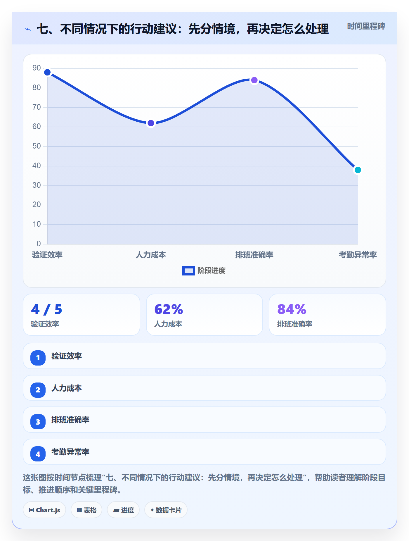 七、不同情况下的行动建议:先分情境,再决定怎么处理