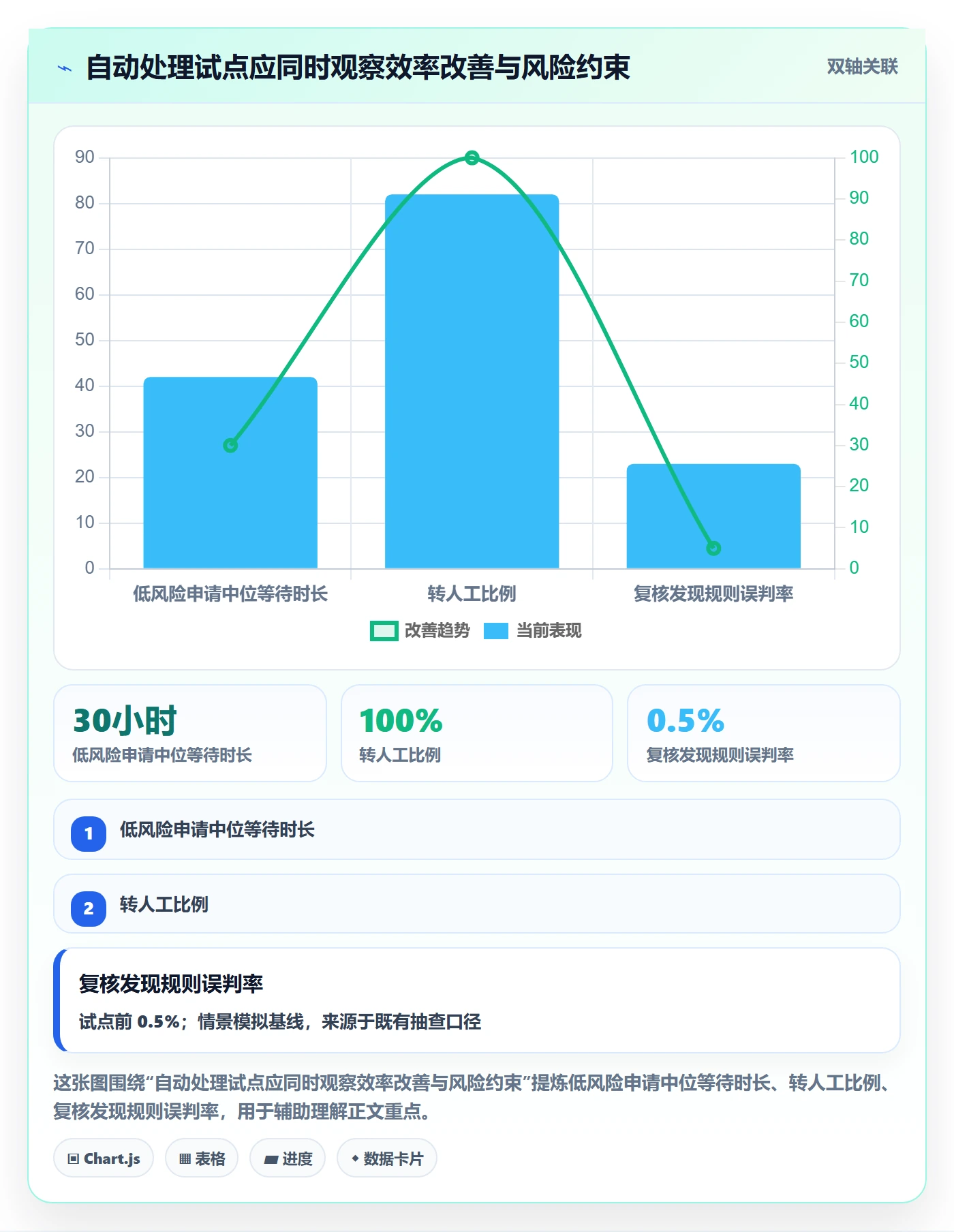 需求管理需求拆解全流程：研发团队入门指南与一文讲清