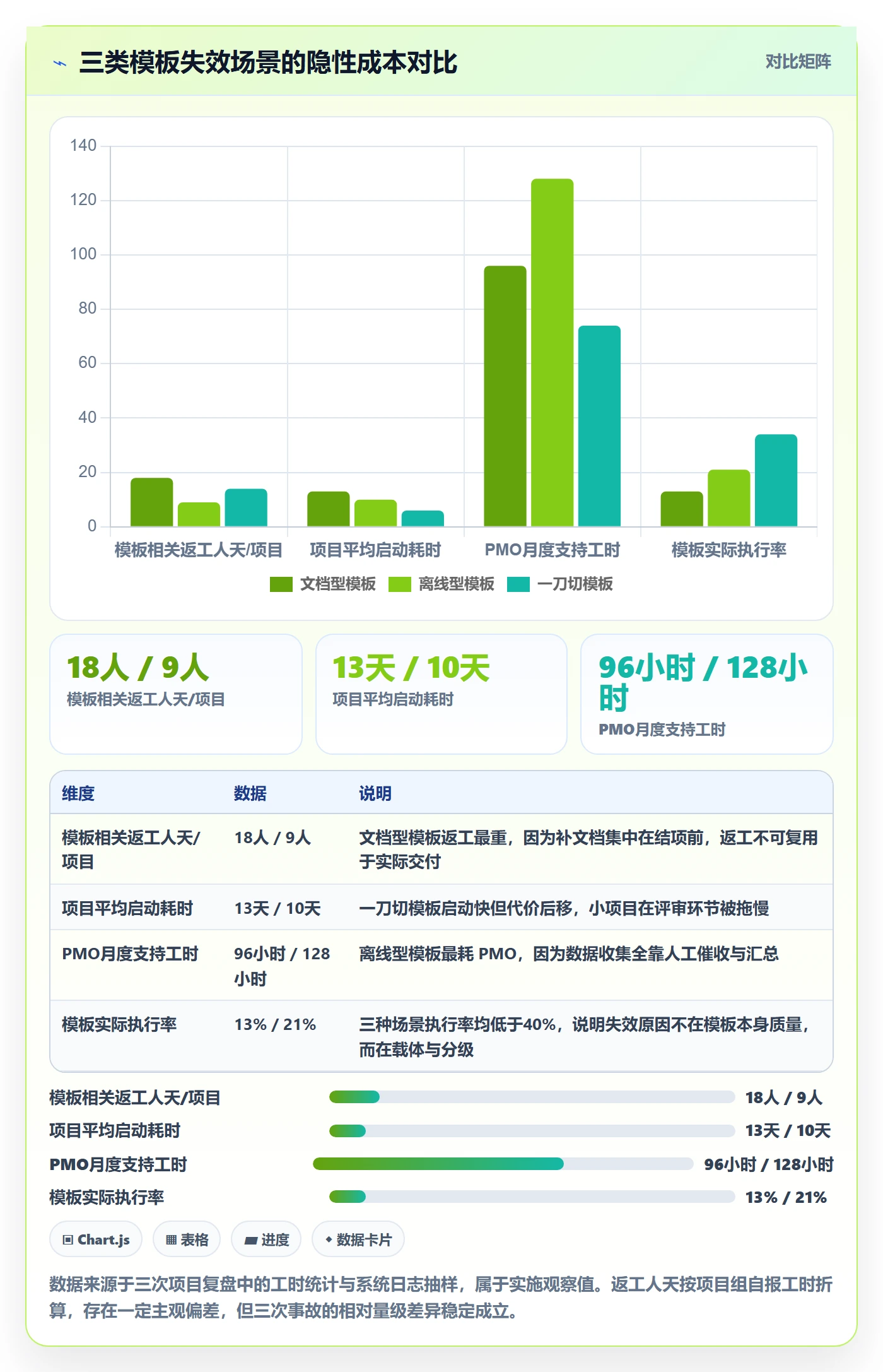 项目模板如何做好标准项目？PMO入门指南与操作步骤