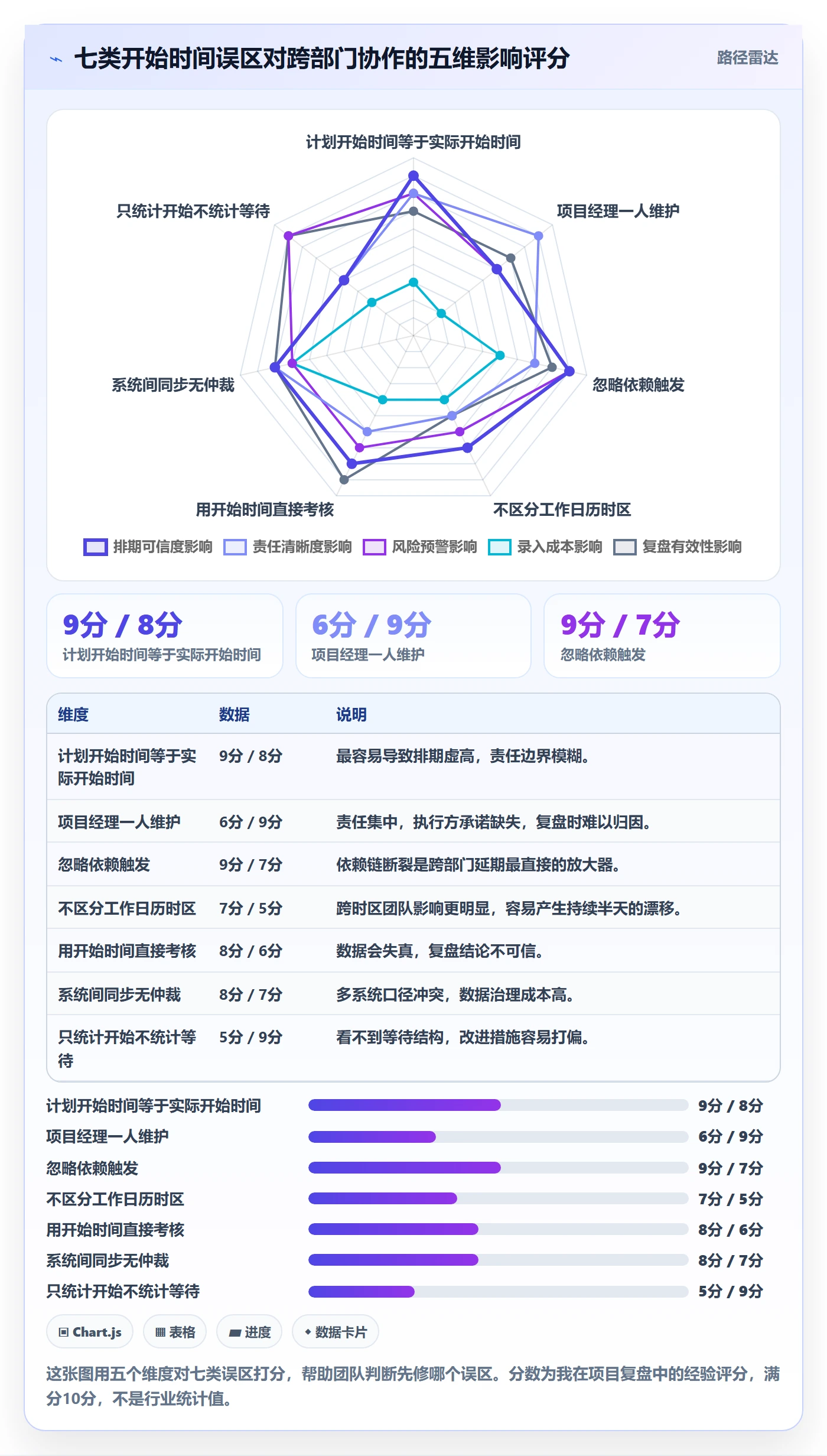 任务属性开始时间全流程：跨部门团队落地方案与一文讲清