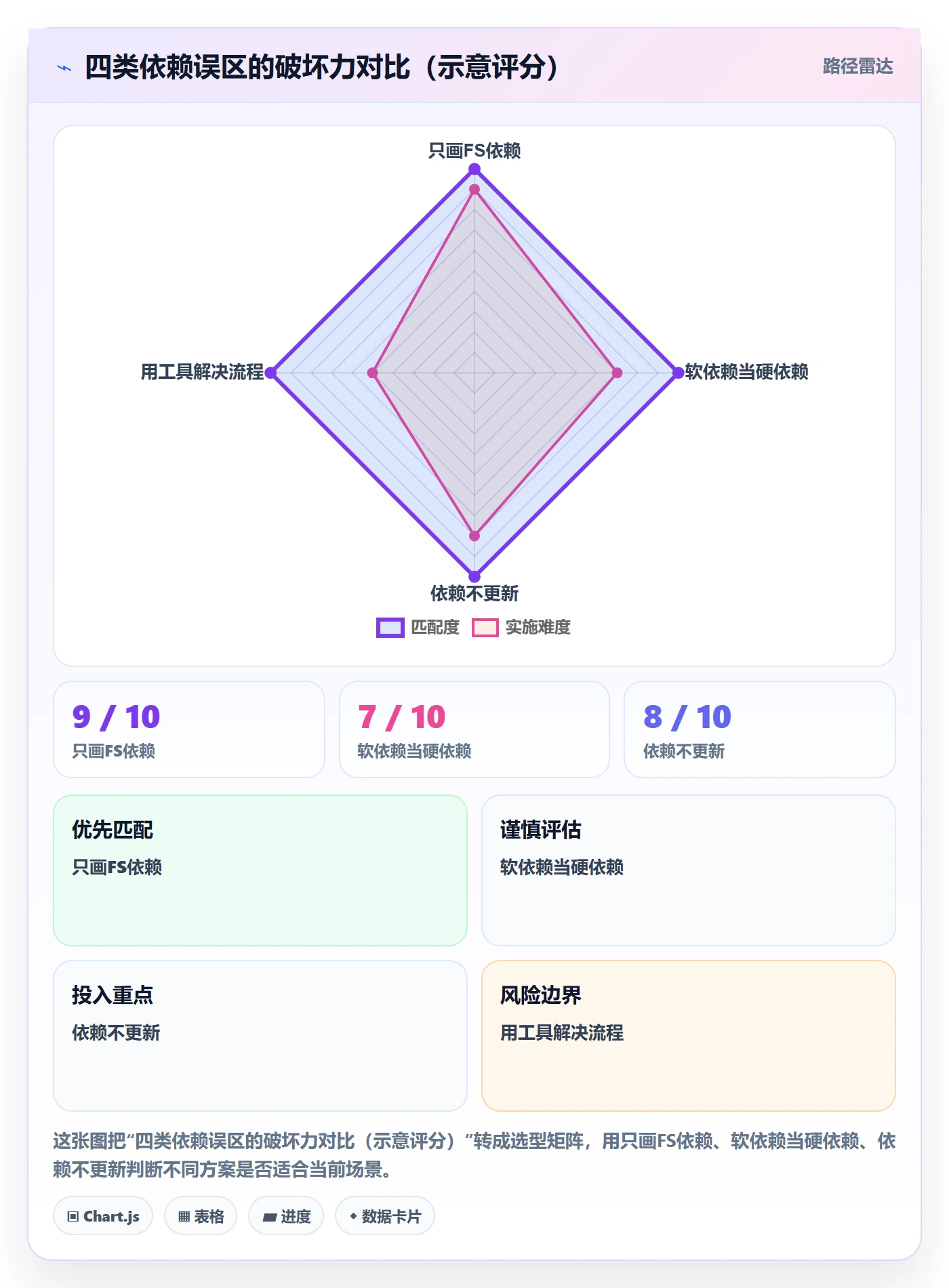 FF实操方法:项目经理提升任务依赖效率的流程优化方法与模板
