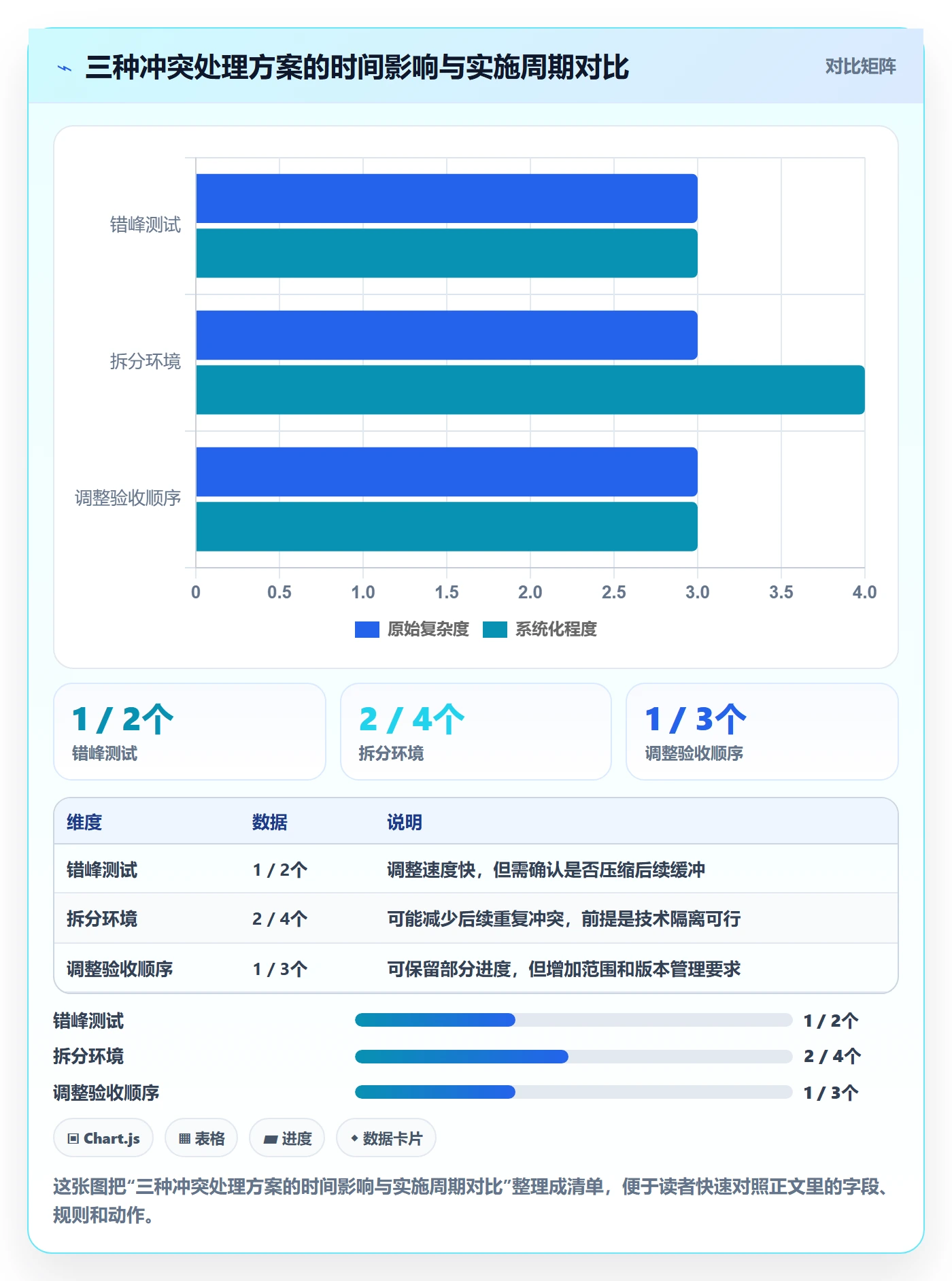 日历视图项目日历全流程:PMO实操方法与一文讲清