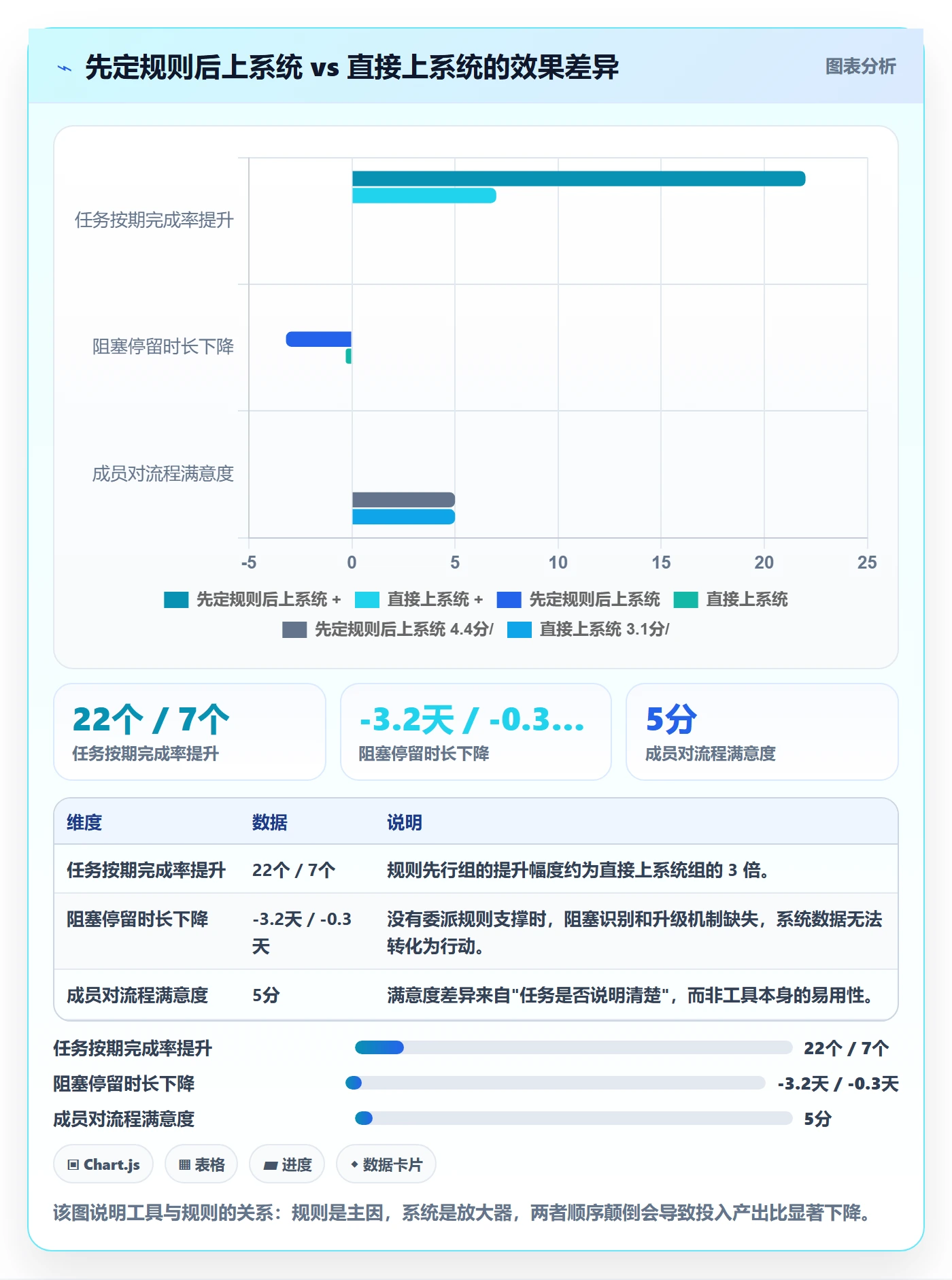 任务分派如何做好委派？项目负责人落地方案与操作步骤