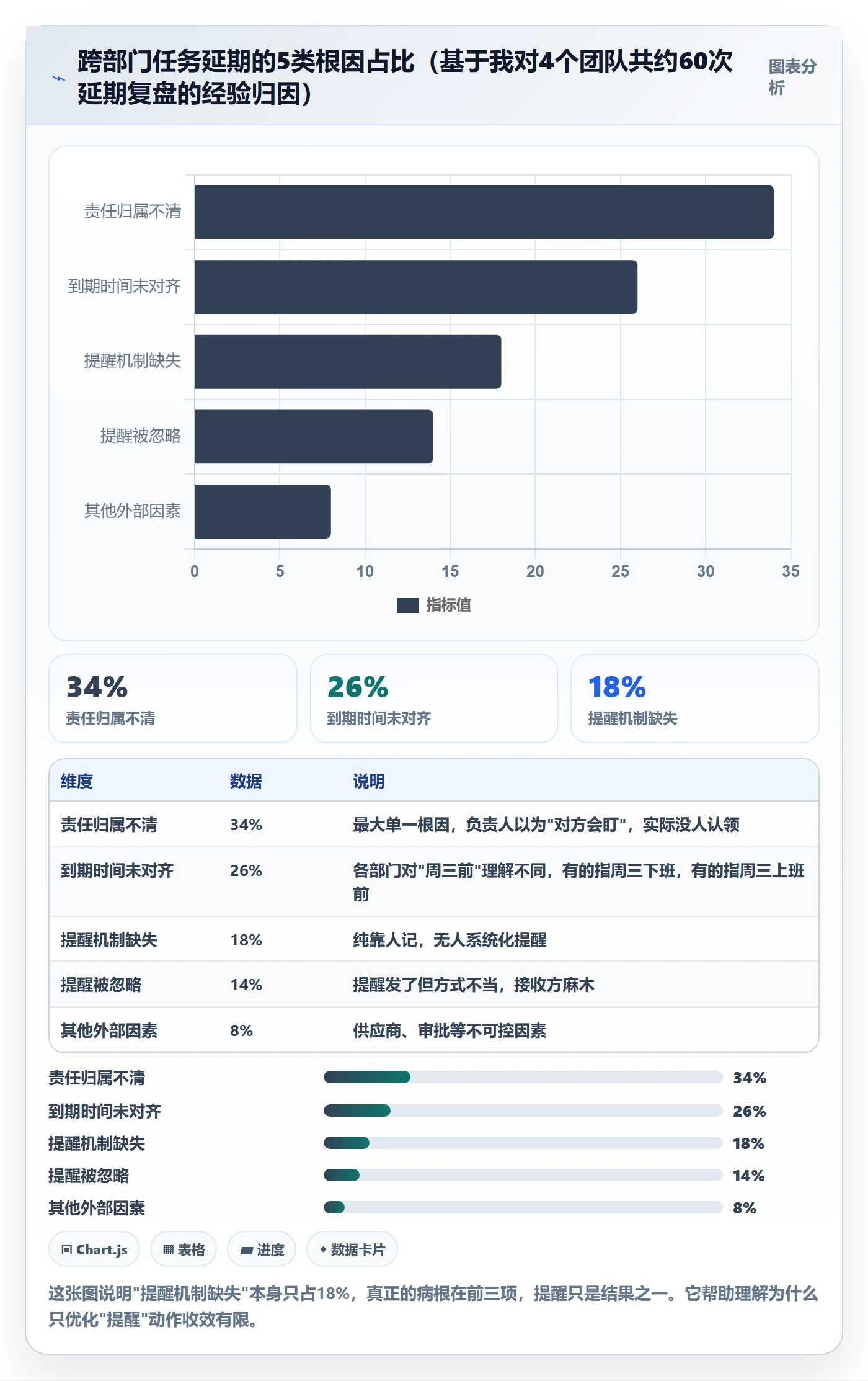 到期提醒怎么做？跨部门团队效率提升：任务提醒从0到1