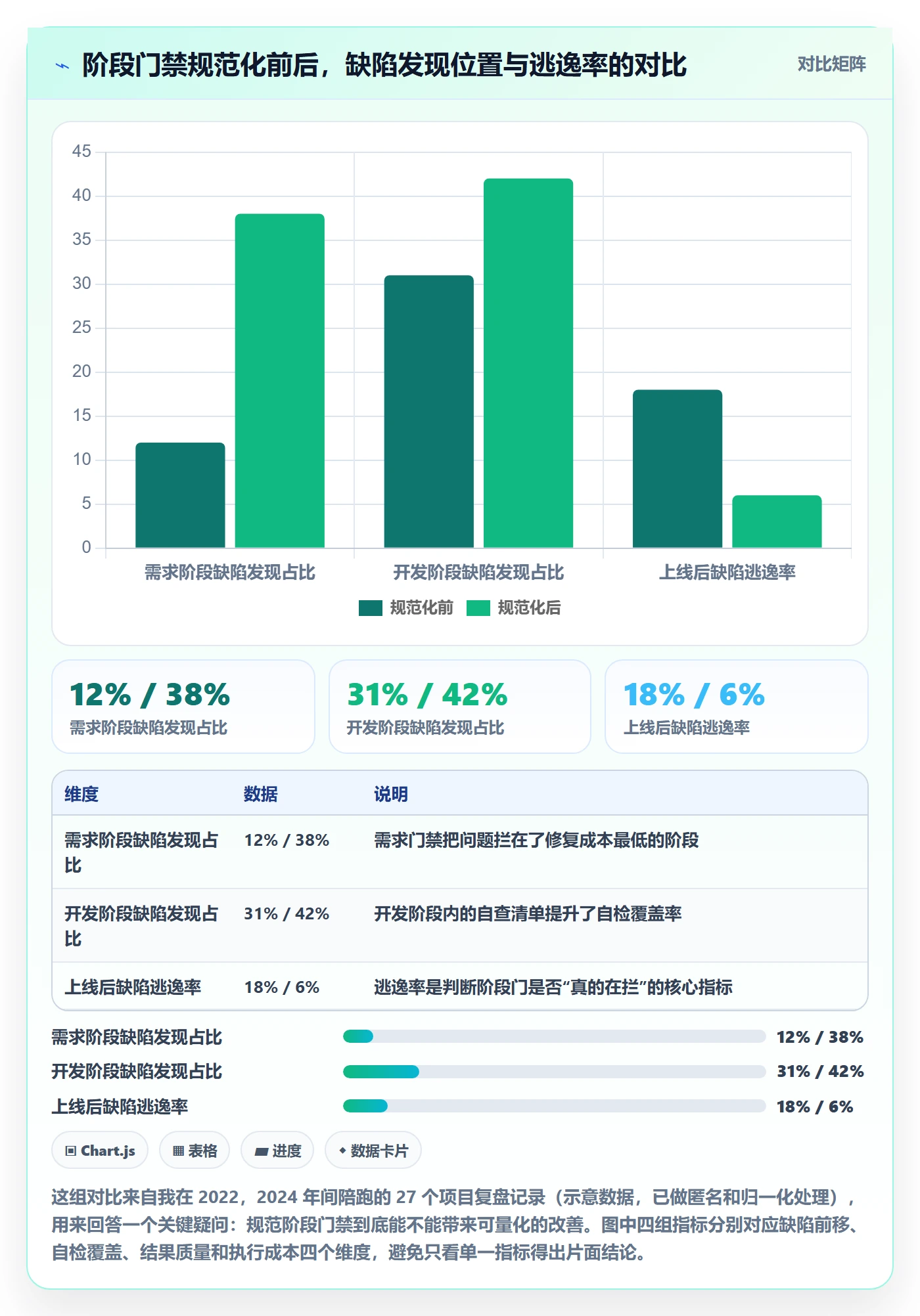 项目阶段如何做好项目阶段？企业管理者落地方案与操作步骤