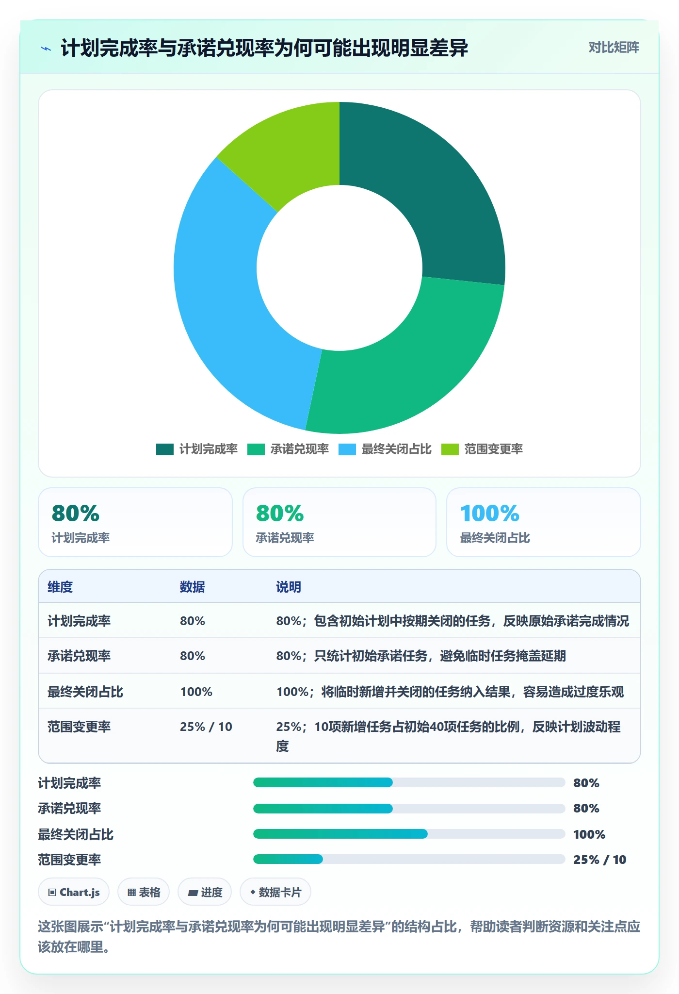 迭代任务最佳实践：项目成员迭代管理数据分析，常见问题