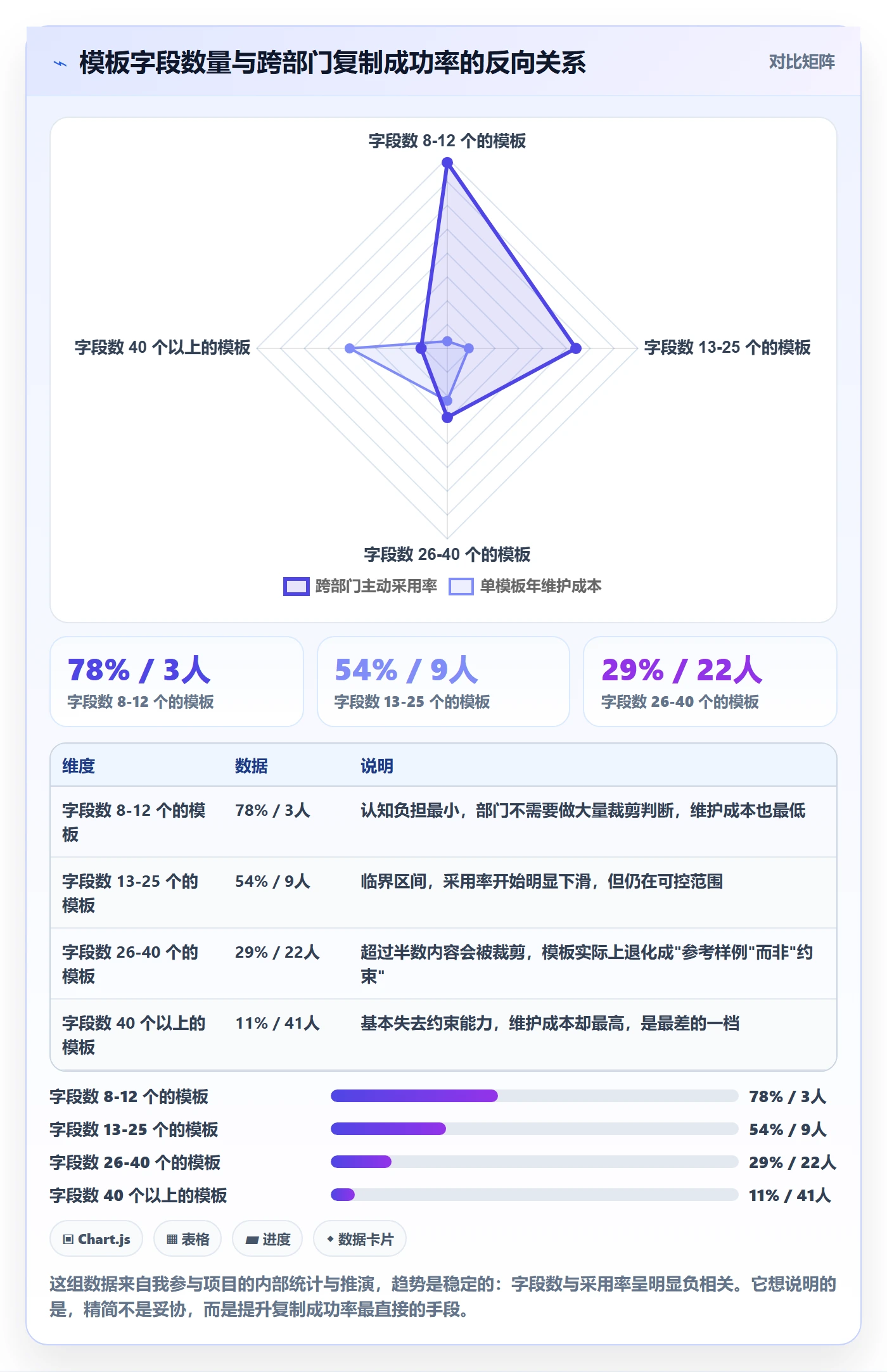 复制项目最佳实践:跨部门团队项目模板制度设计,常见问题