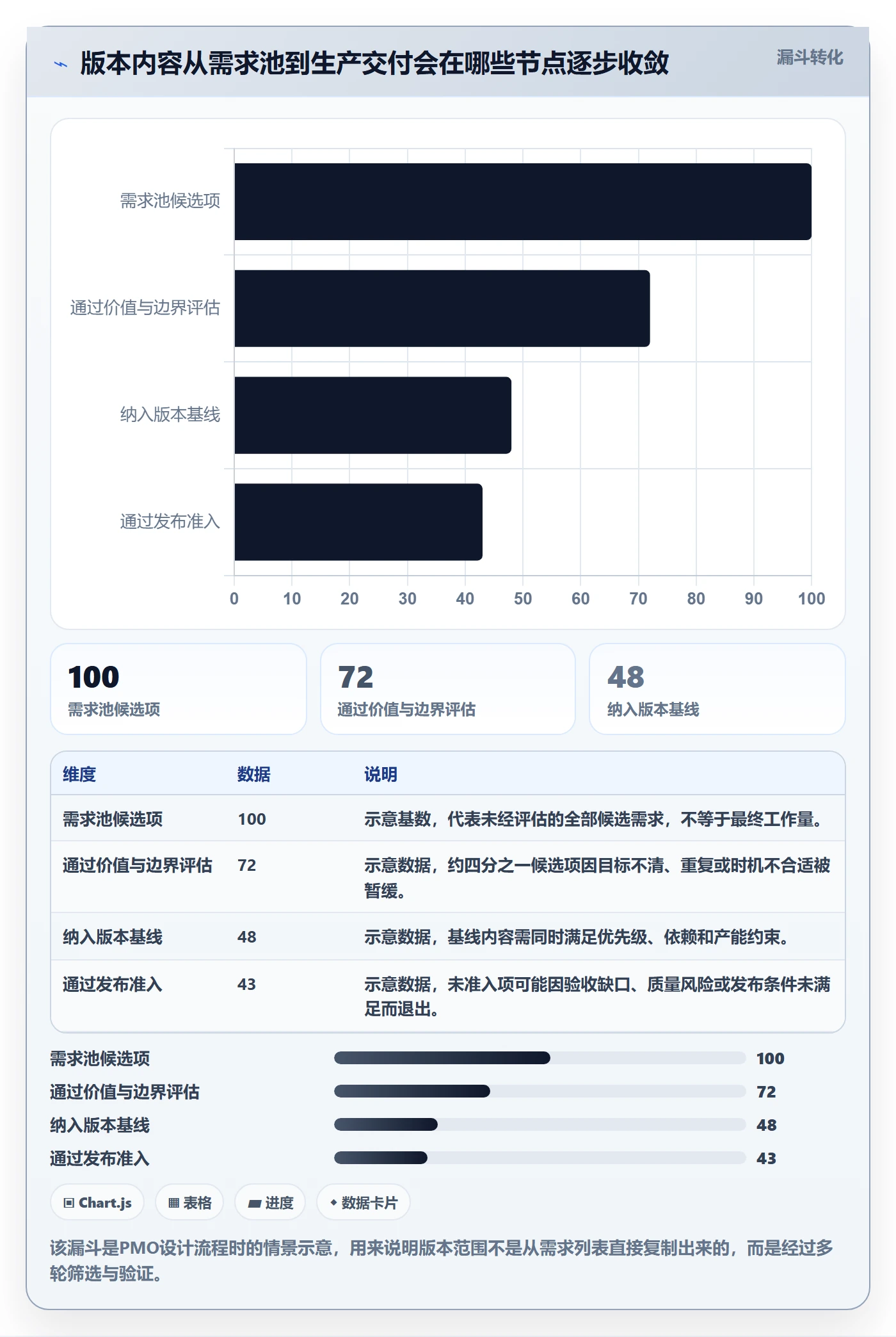 版本内容管理指南：PMO如何做好版本管理，入门指南全流程