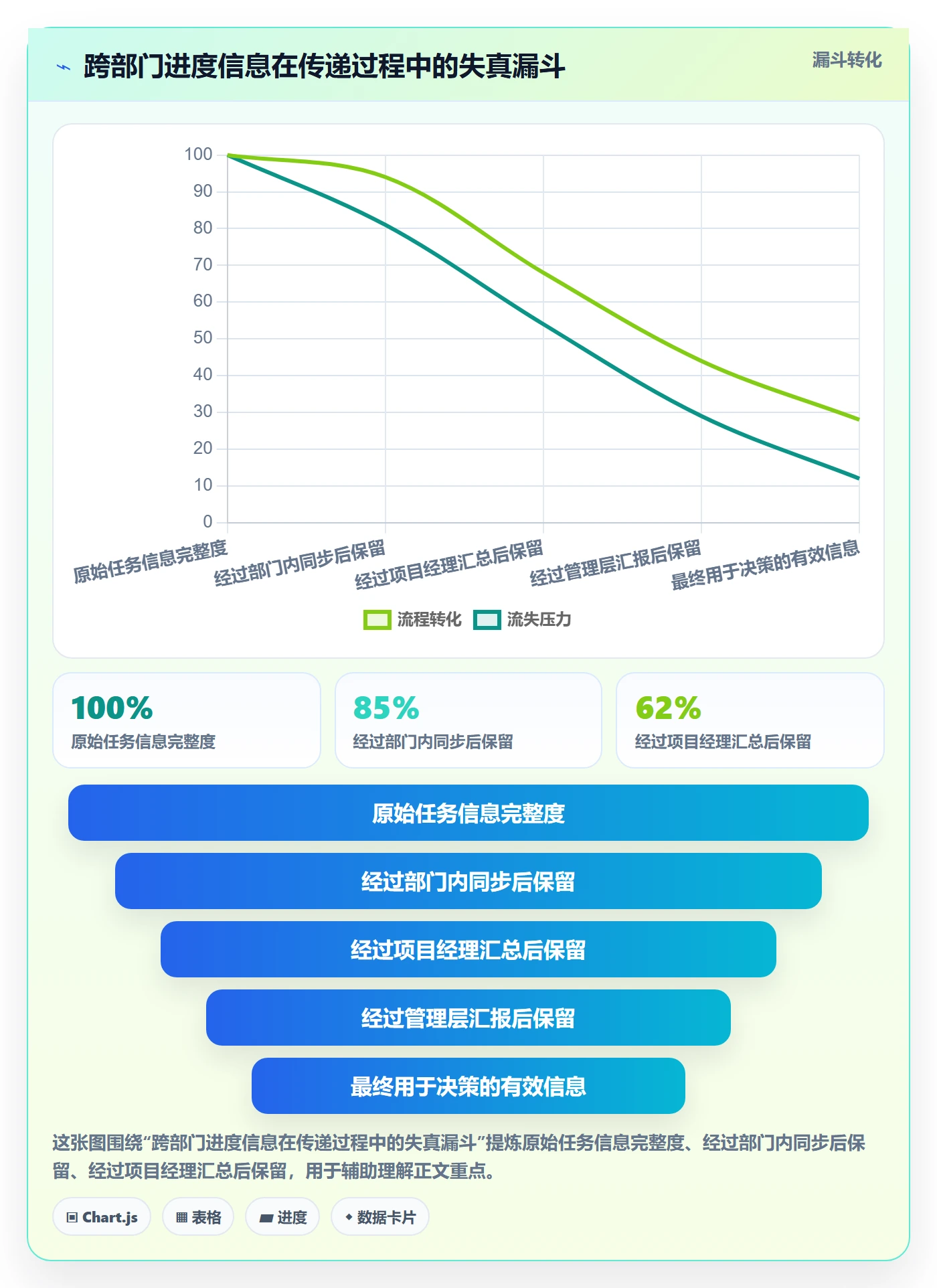 项目进度怎么做？跨部门团队入门指南：进度管理从0到1