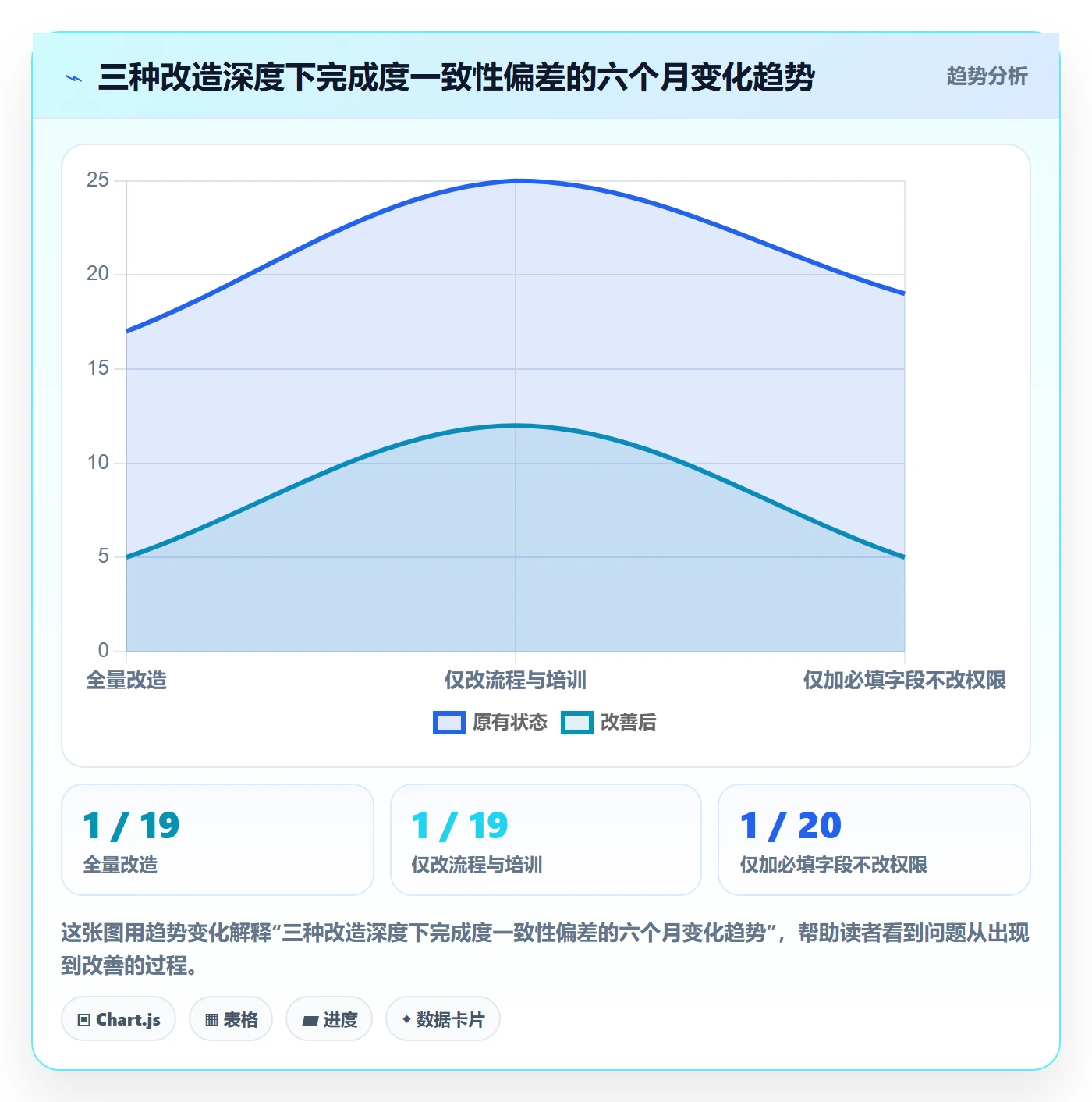 完成度流程与规范：跨部门团队任务属性实操方法关键指标