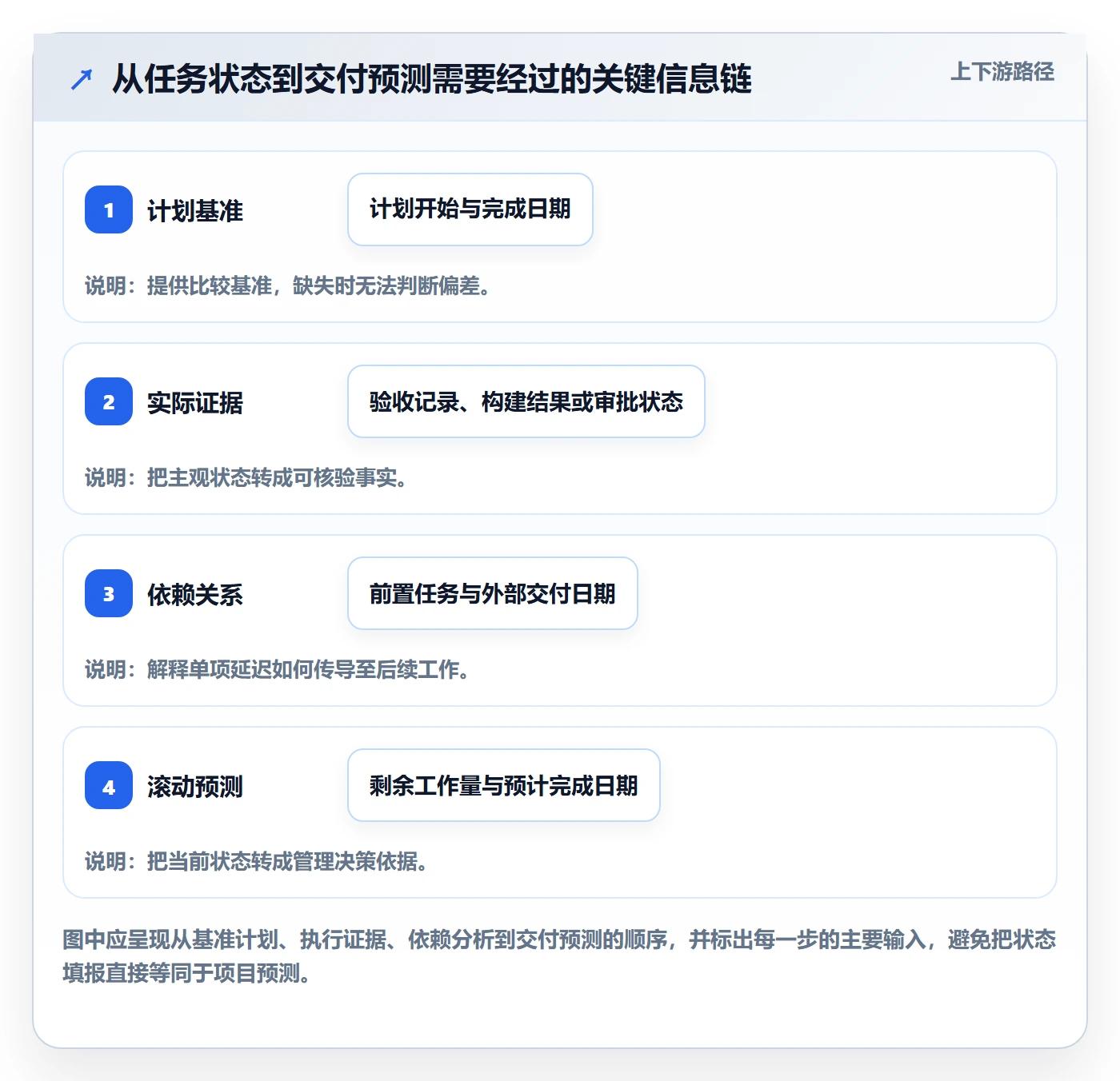 进度跟踪如何做好追踪？企业管理者数据分析与操作步骤