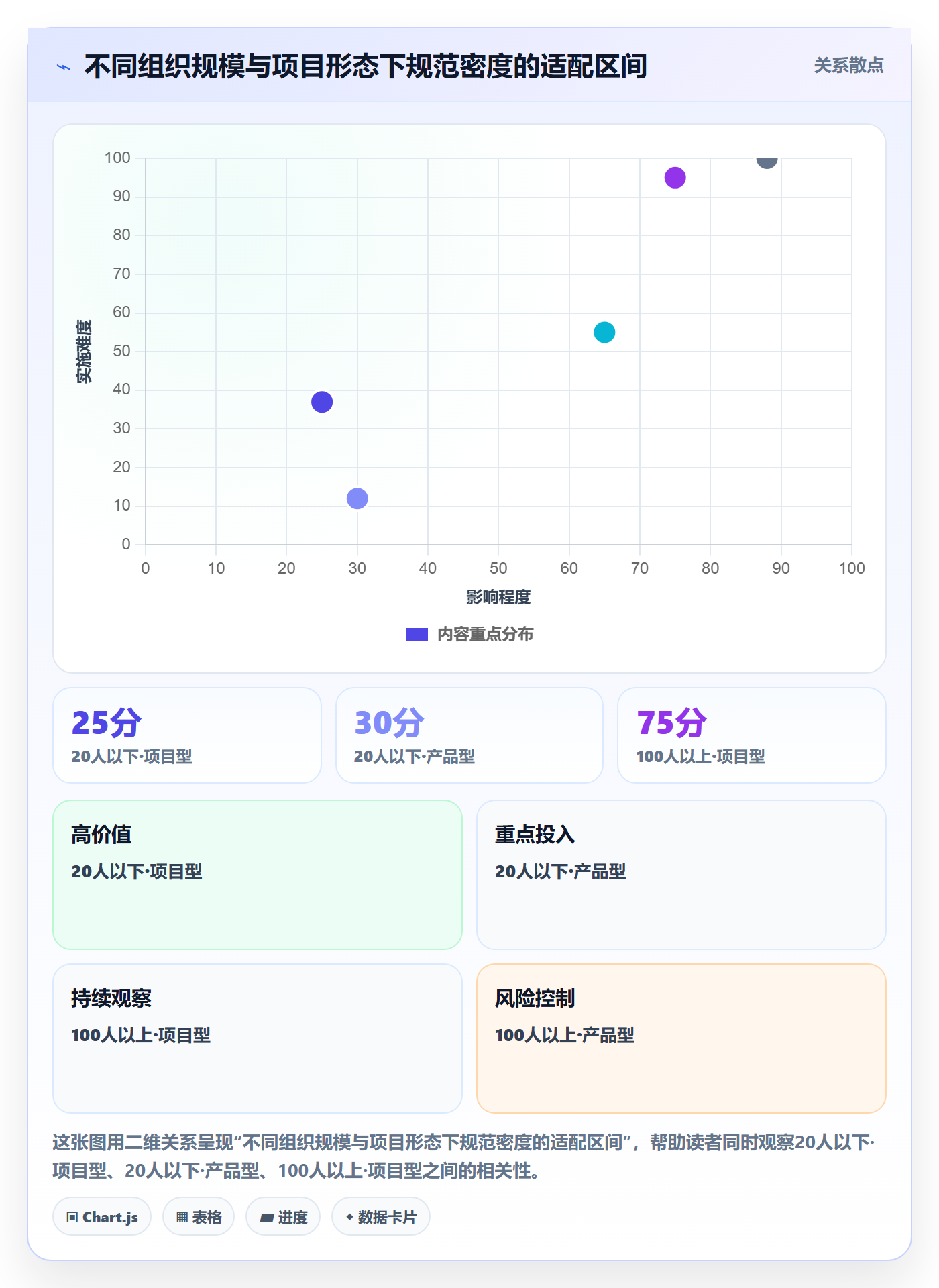 子计划流程与规范:企业管理者项目规划流程优化关键指标
