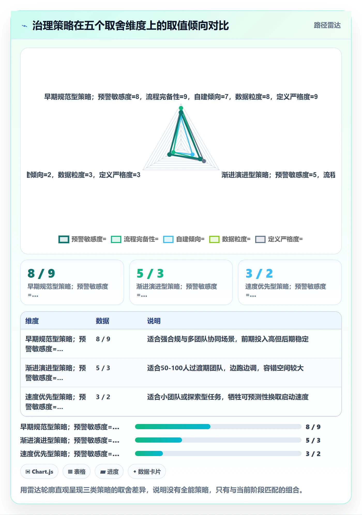 节点延期管理指南:项目成员如何做好里程碑,数据分析全流程