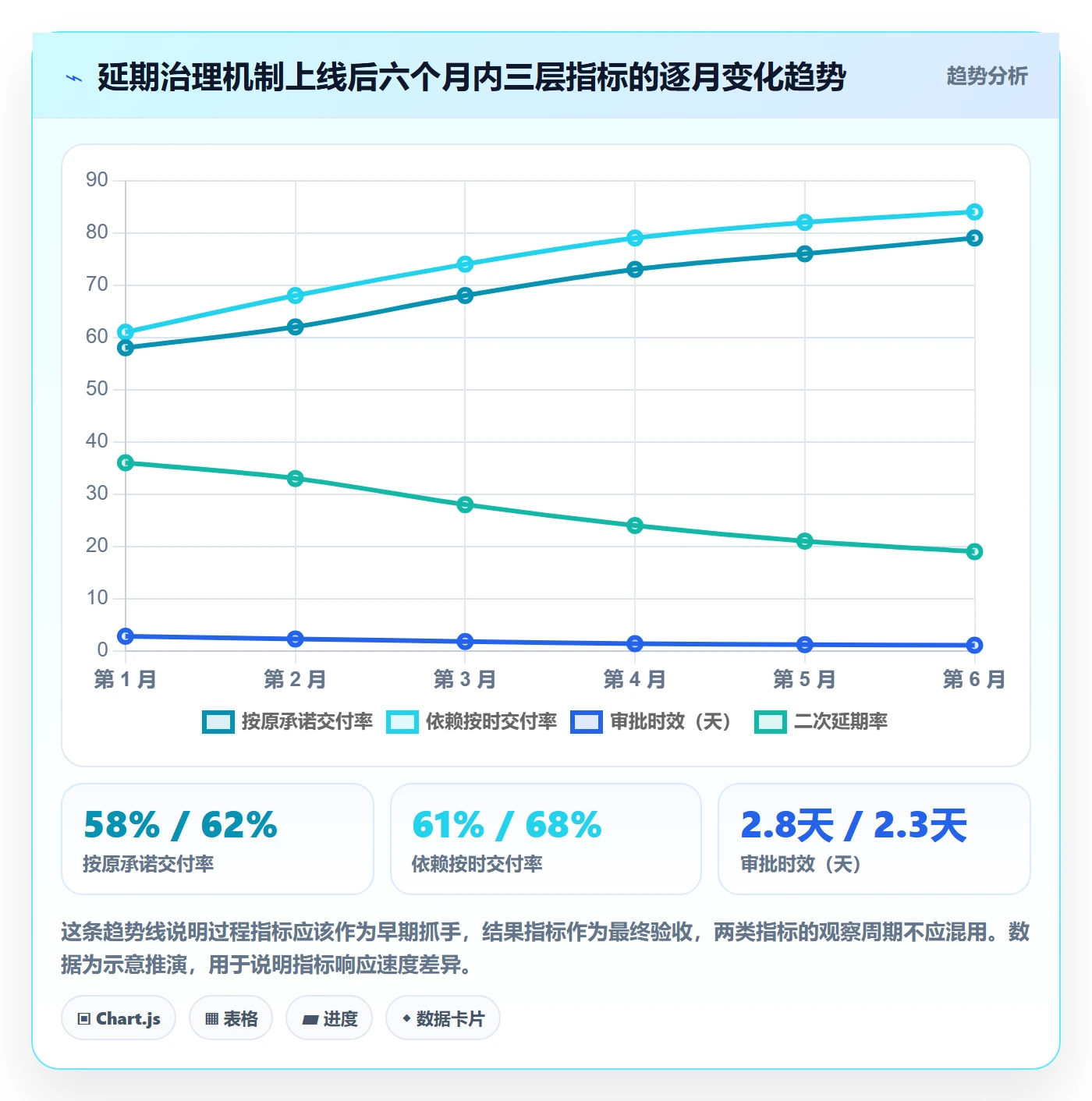 延期流程与规范:跨部门团队任务执行最佳实践关键指标