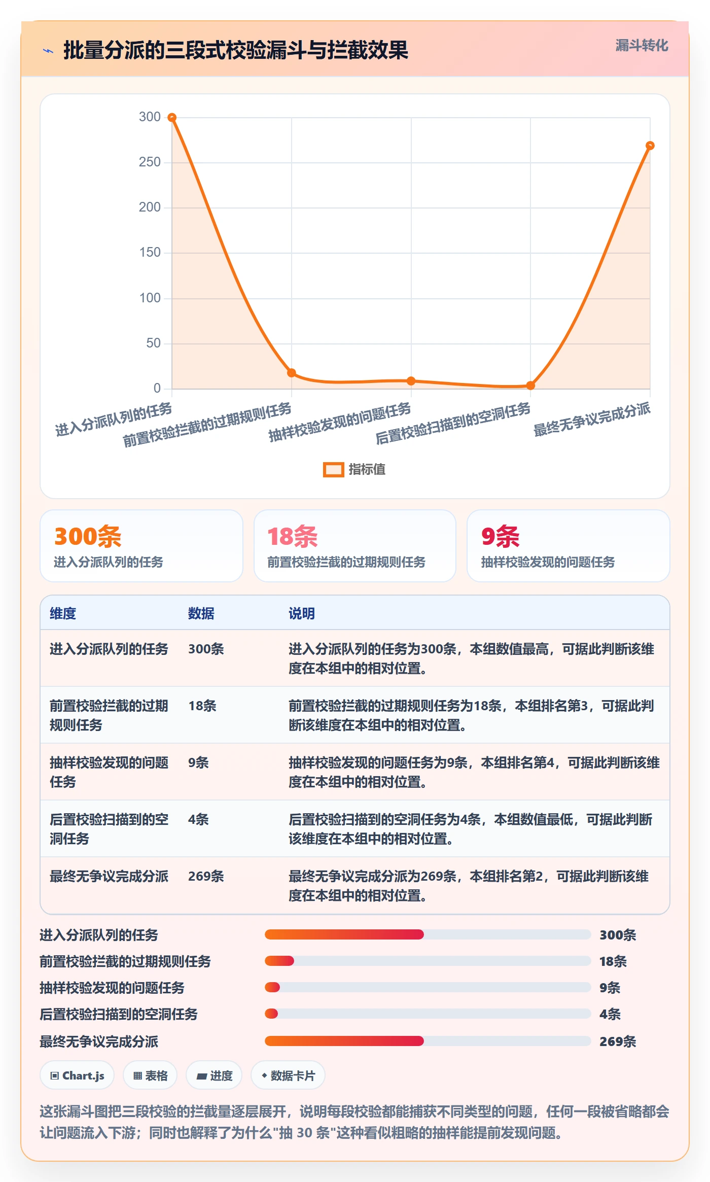 批量分配流程与规范：项目成员任务分派制度设计关键指标
