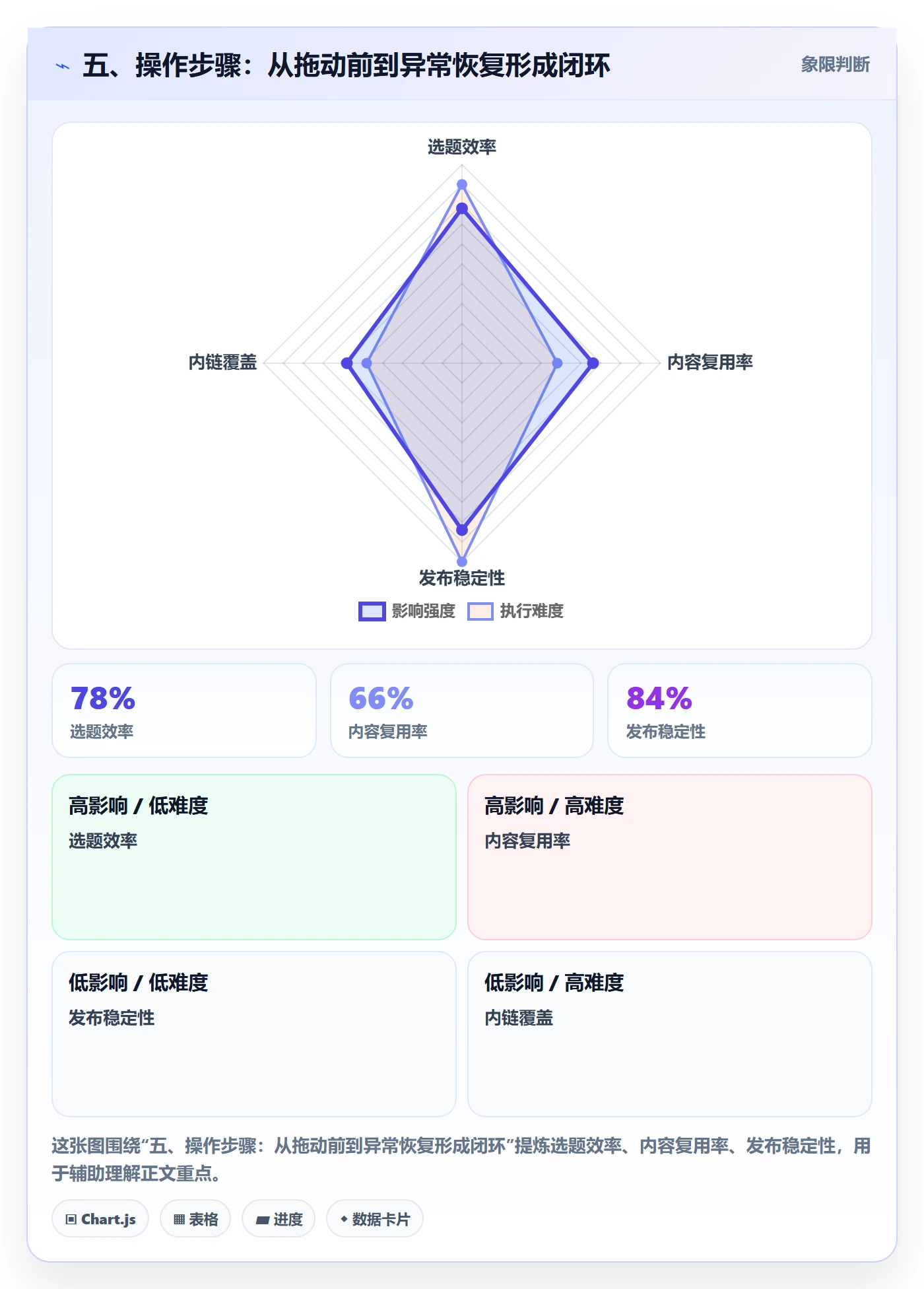 五、操作步骤:从拖动前到异常恢复形成闭环