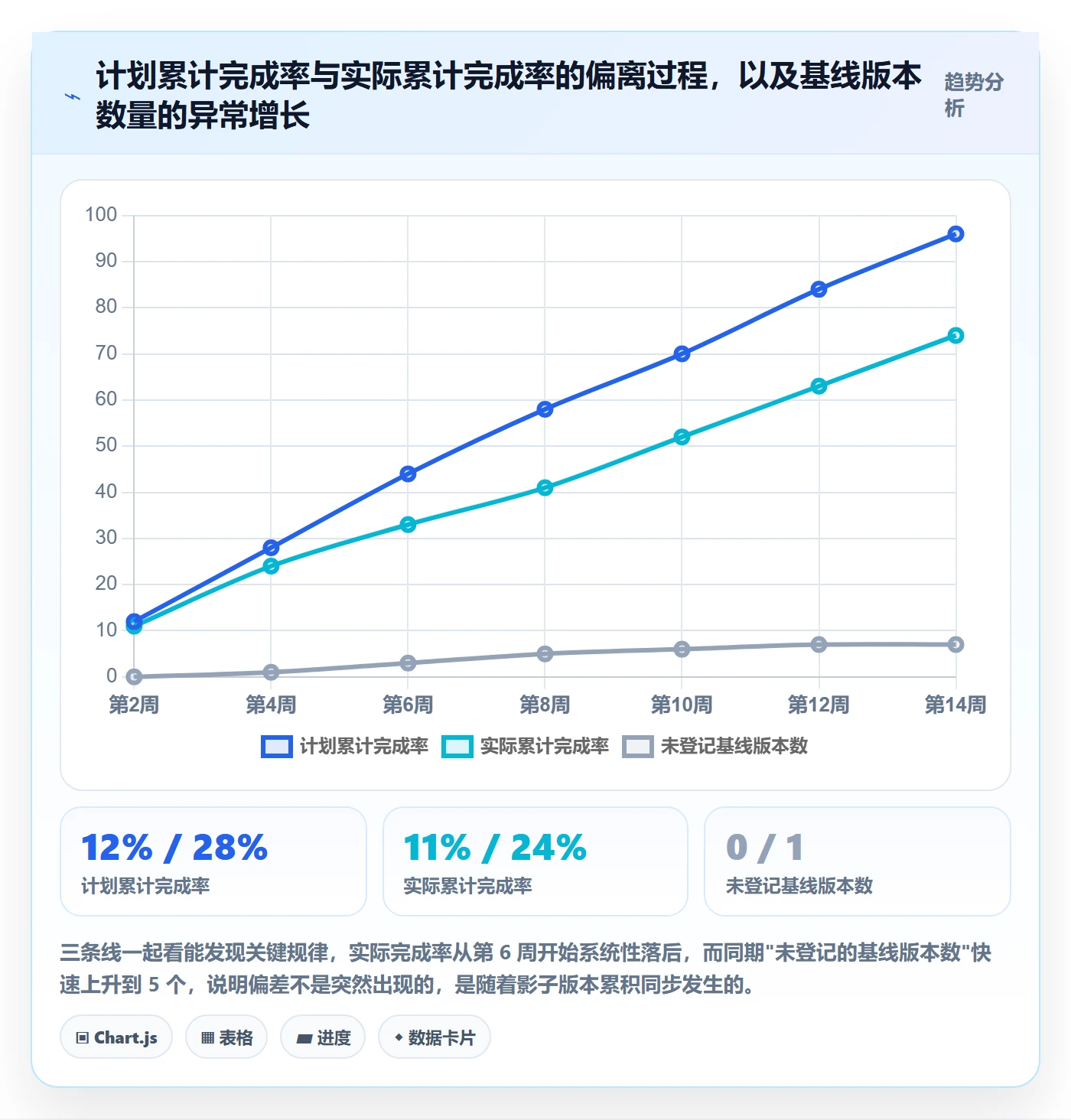 项目规划如何做好计划基线?项目成员制度设计与操作步骤