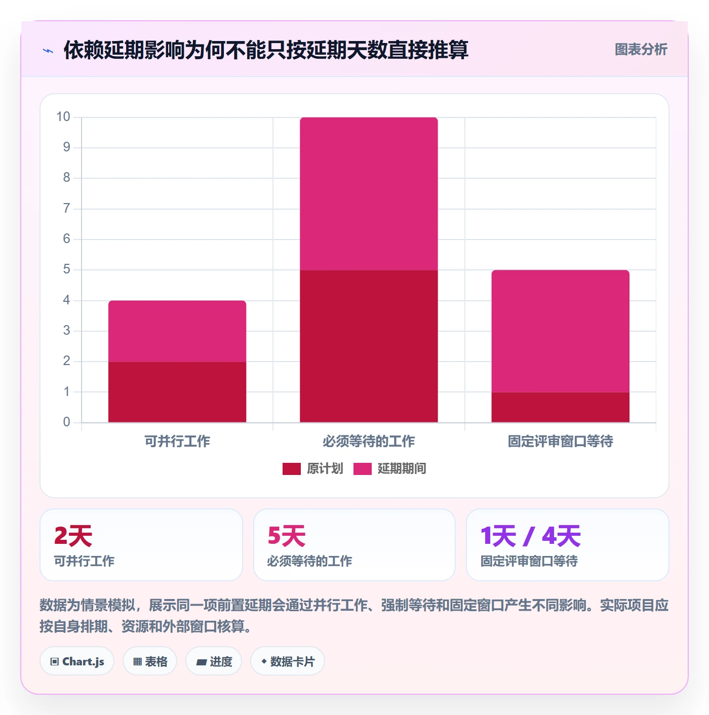 依赖关系管理方法大全:项目成员甘特图制度设计落地清单