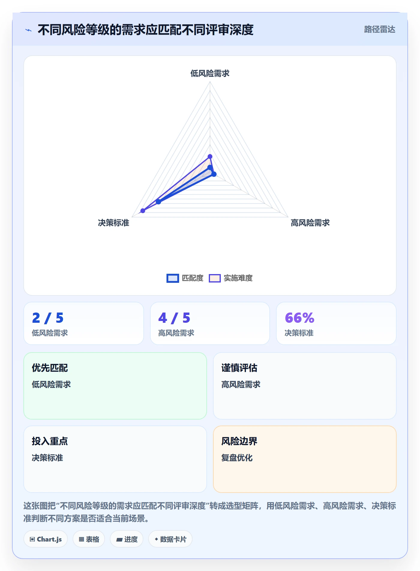 需求评审流程与规范:研发团队需求管理风险控制关键指标