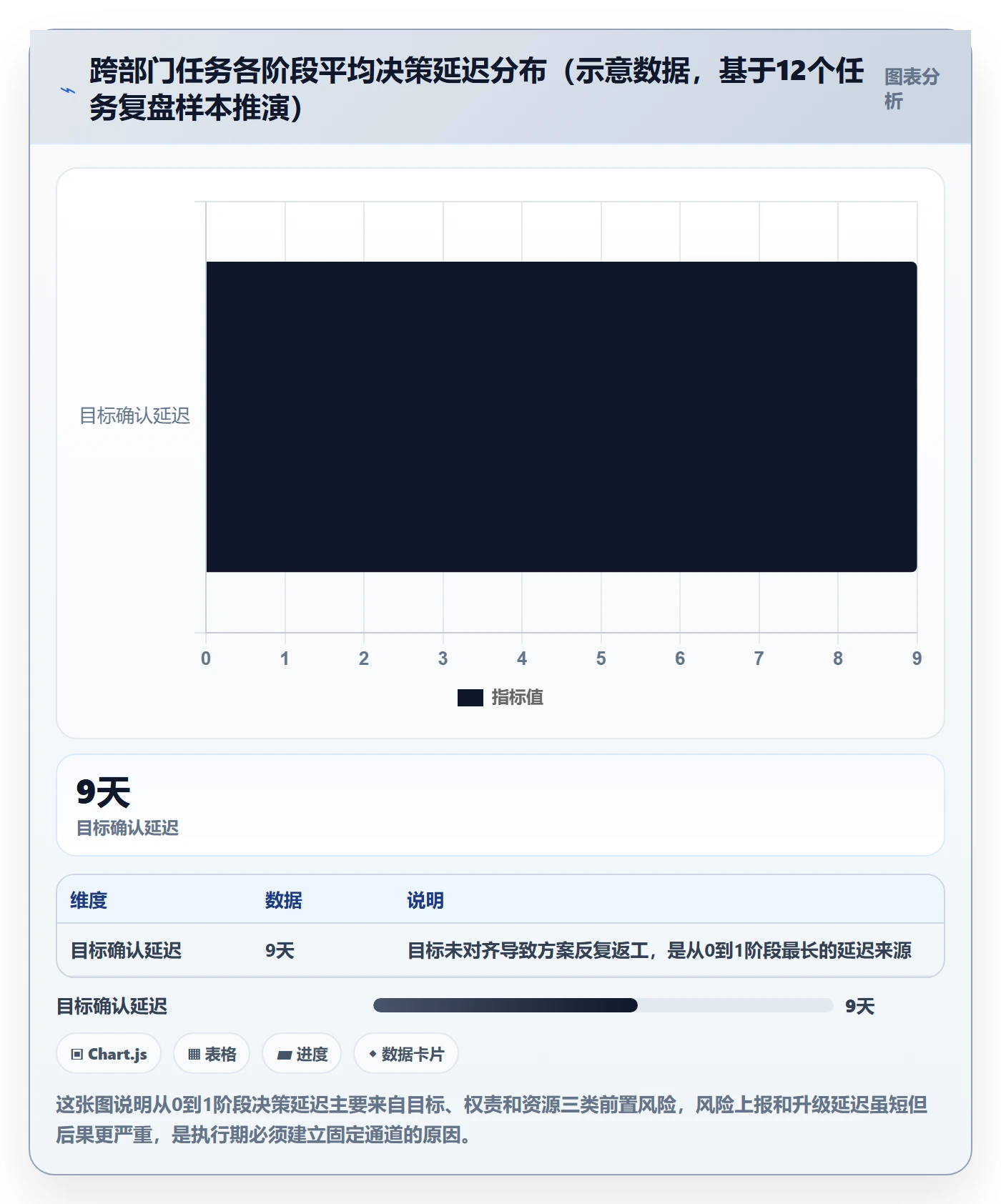 开始怎么做？跨部门团队风险控制：任务执行从0到1