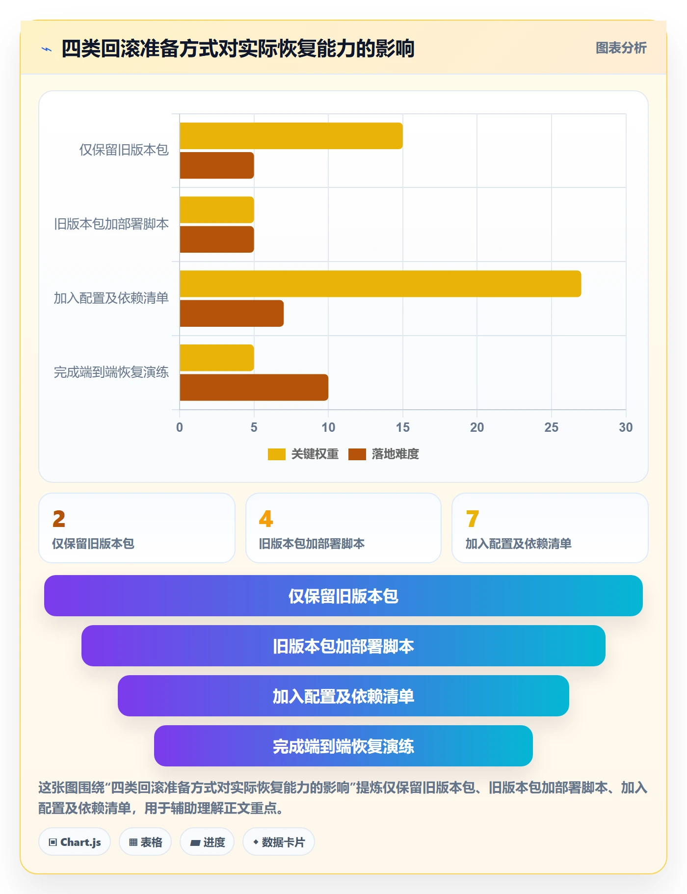 回滚怎么做？企业管理者协同管理：发布管理从0到1