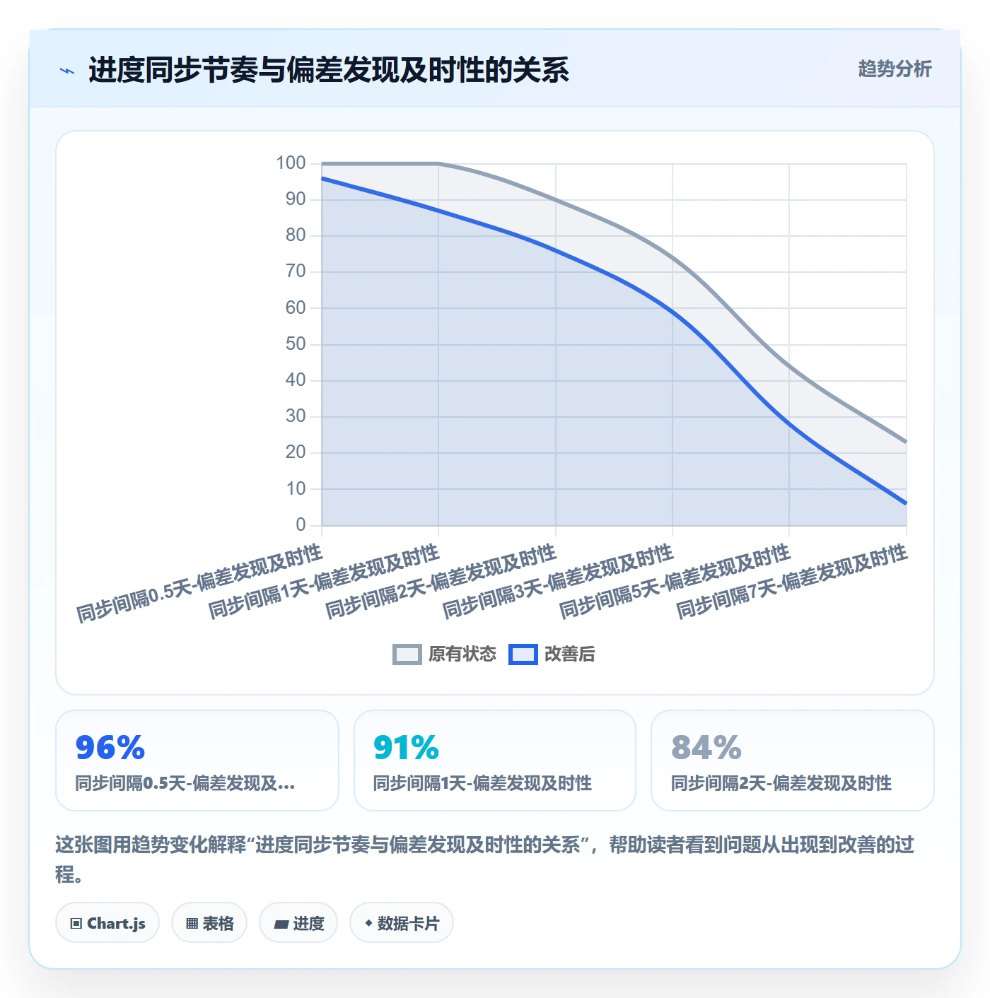 阶段进度落地方案:项目成员开展进度管理的实操方法案例解析