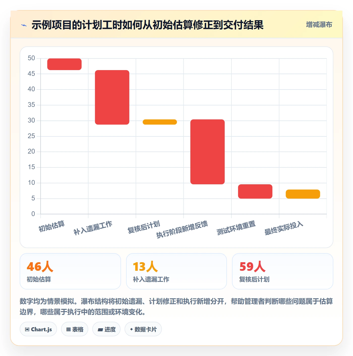计划工时最佳实践:跨部门团队工时管理落地方案,常见问题