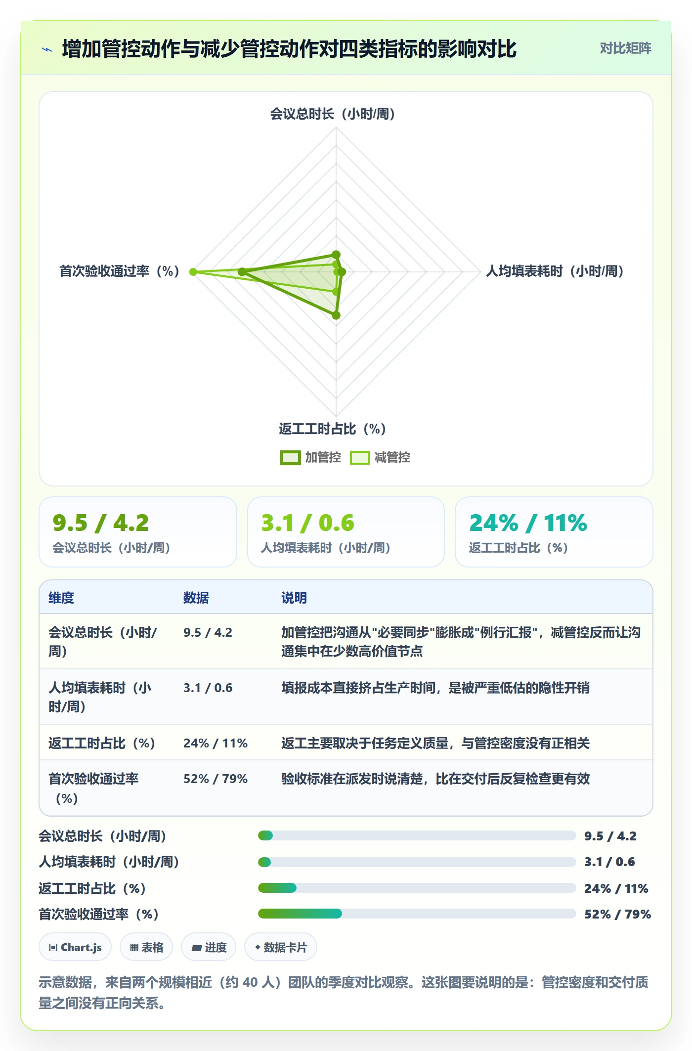 完成实操方法:管理层提升任务执行效率的流程优化方法与模板