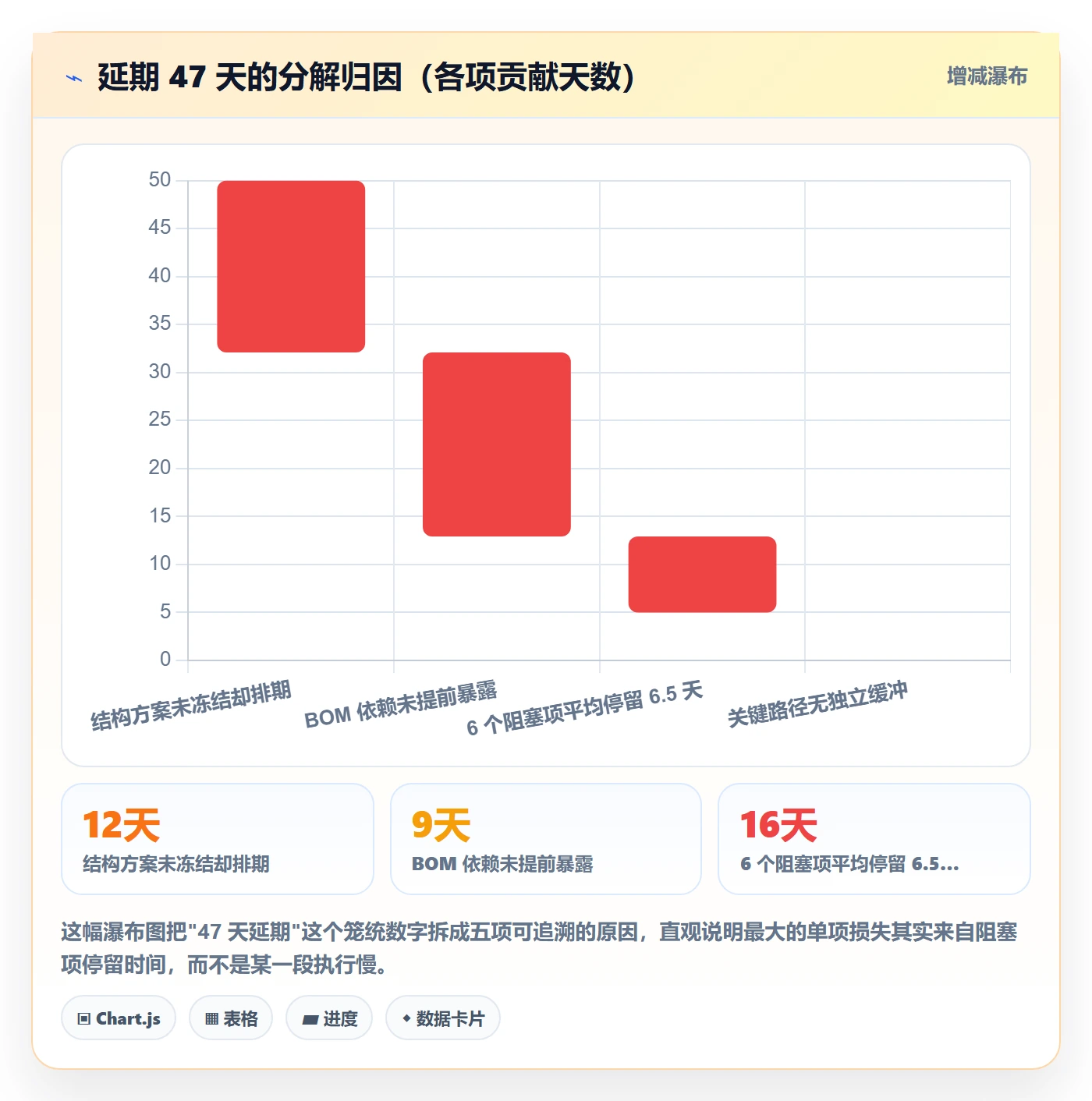 进度管理项目进度教程:跨部门团队落地方案,避坑指南