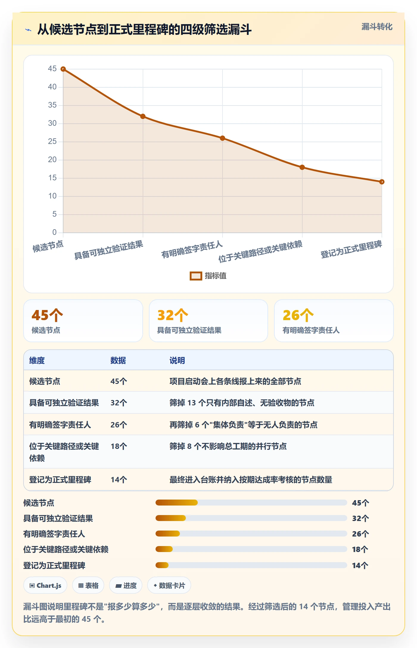 节点日期管理方法大全:项目经理里程碑入门指南落地清单