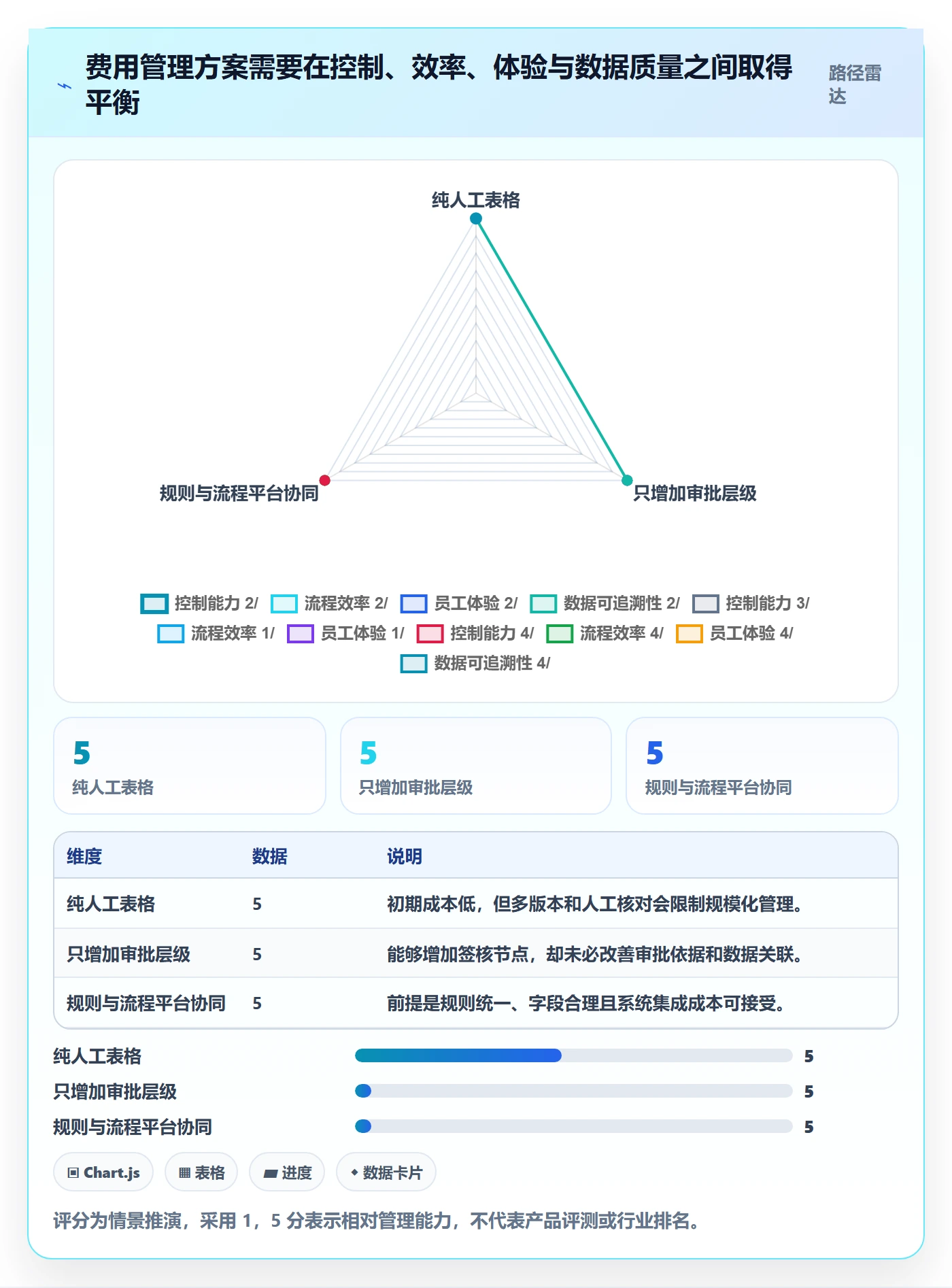 费用管理指南:企业管理者如何做好成本管理,效率提升全流程