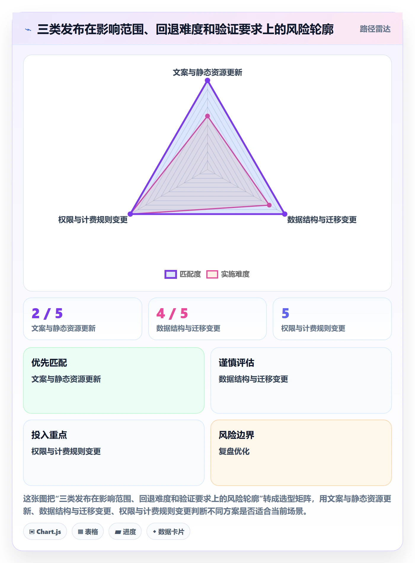 发布记录最佳实践:跨部门团队版本管理协同管理,常见问题