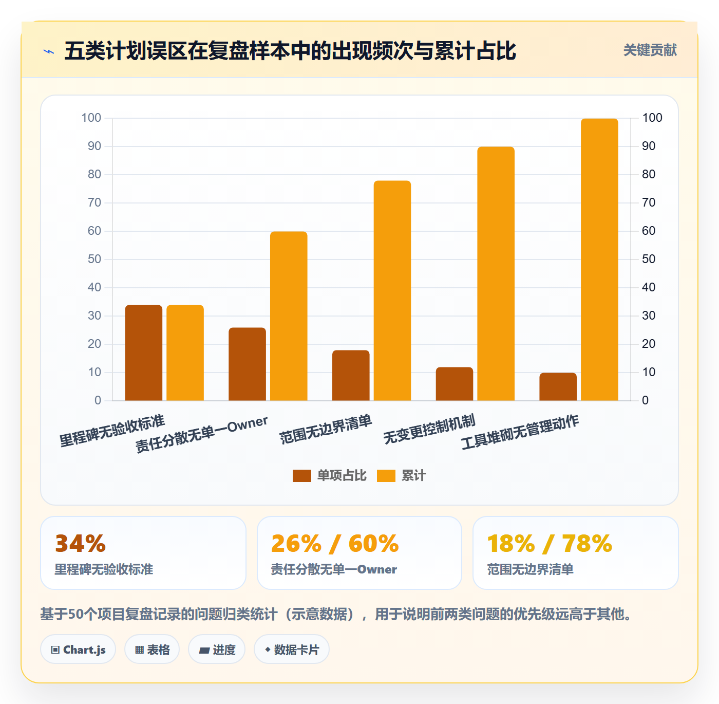实施计划怎么做?企业管理者效率提升:项目规划从0到1