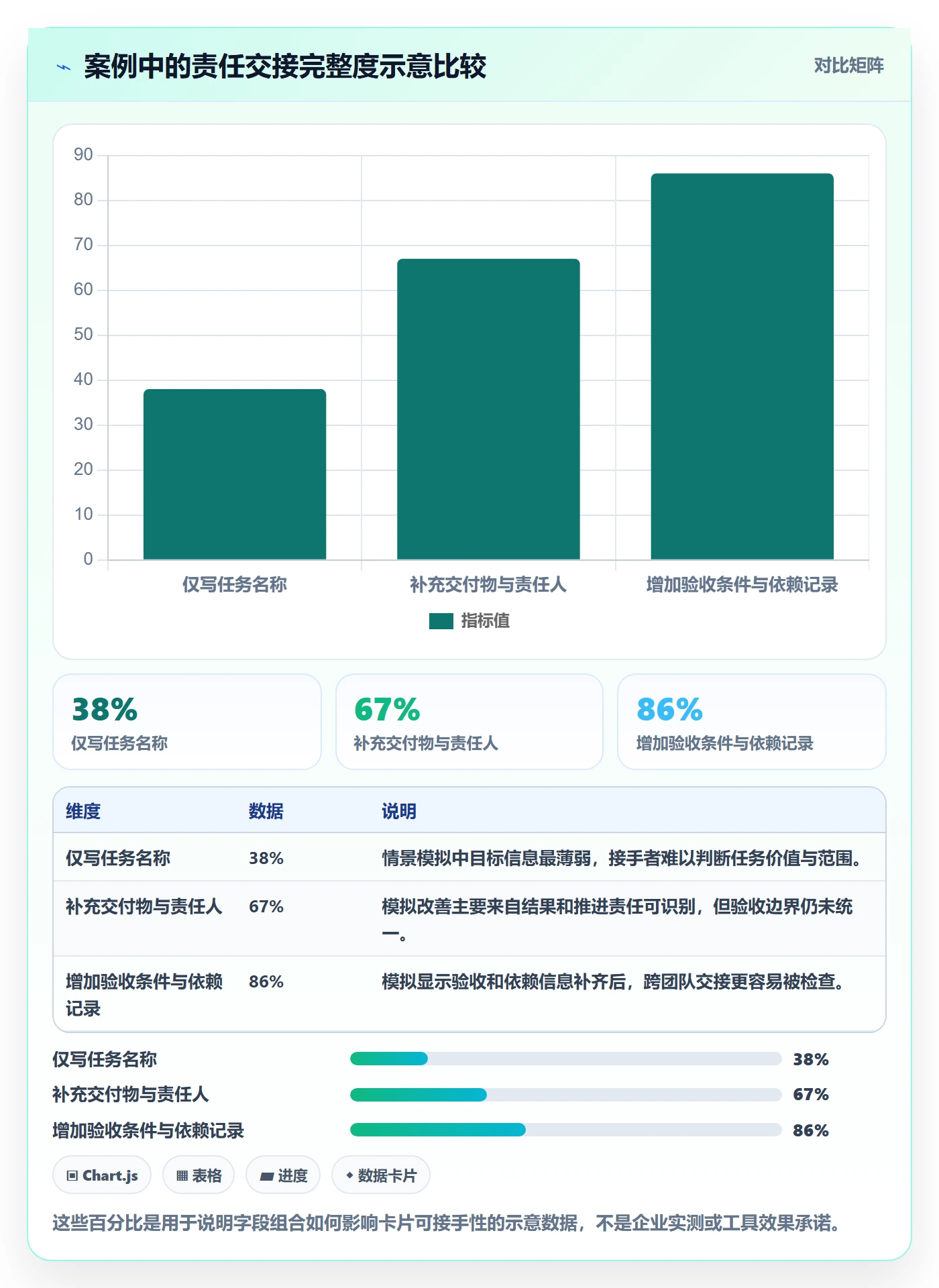 看板卡片全流程:PMO最佳实践与一文讲清