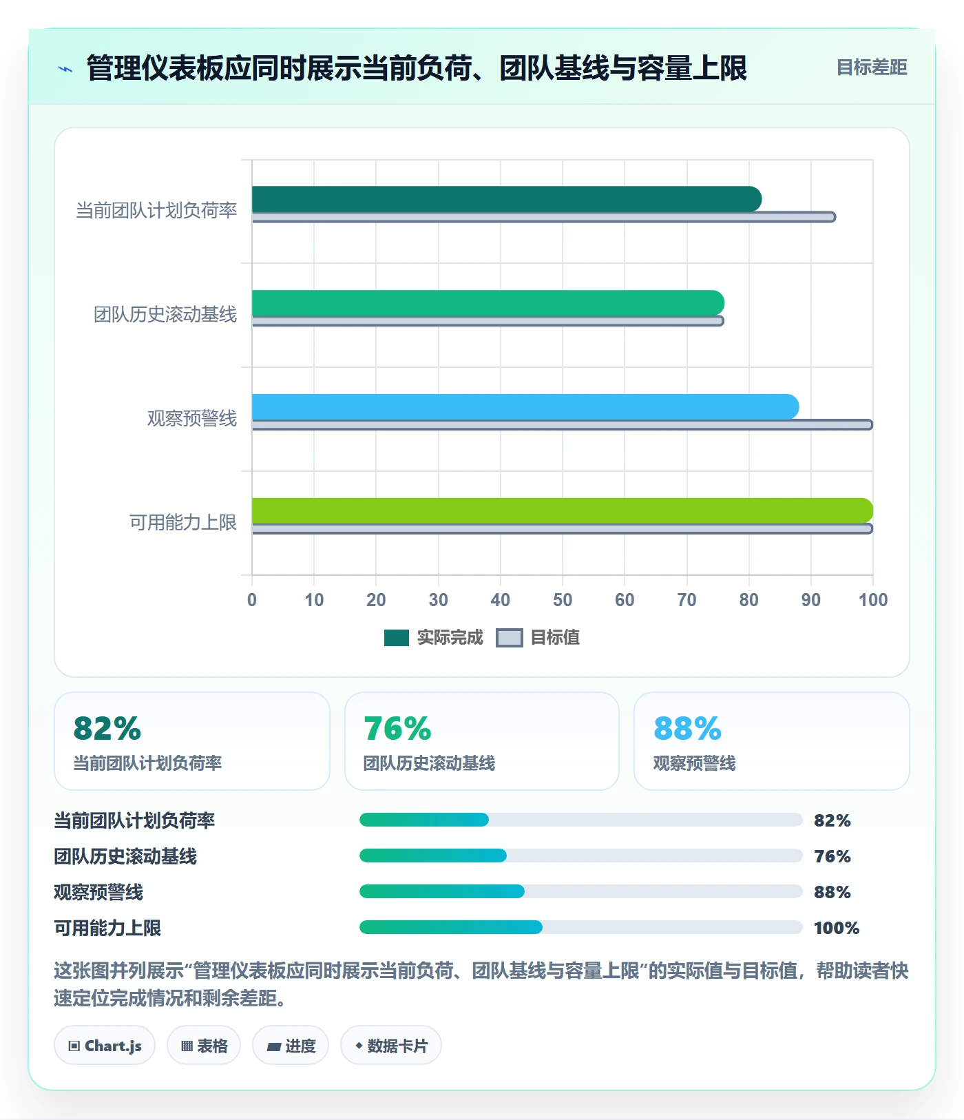 负荷流程与规范:管理层资源负载流程优化关键指标