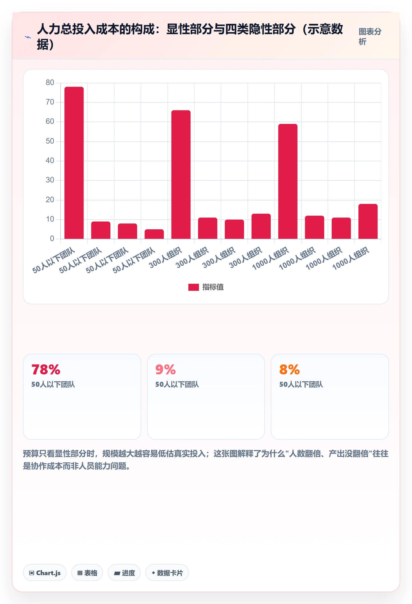 投入比例流程与规范:管理层人力资源计划入门指南关键指标