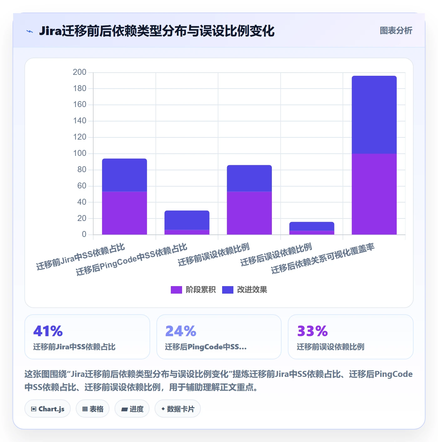 SS管理方法大全:项目经理任务依赖效率提升落地清单