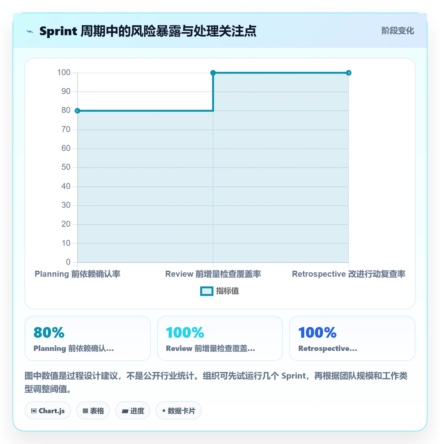 Sprint实操方法:项目经理提升敏捷项目效率的效率提升方法与模板