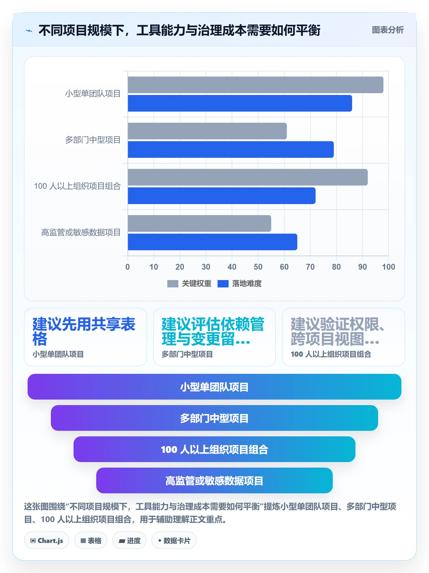 实际时间流程与规范：跨部门团队甘特图效率提升关键指标