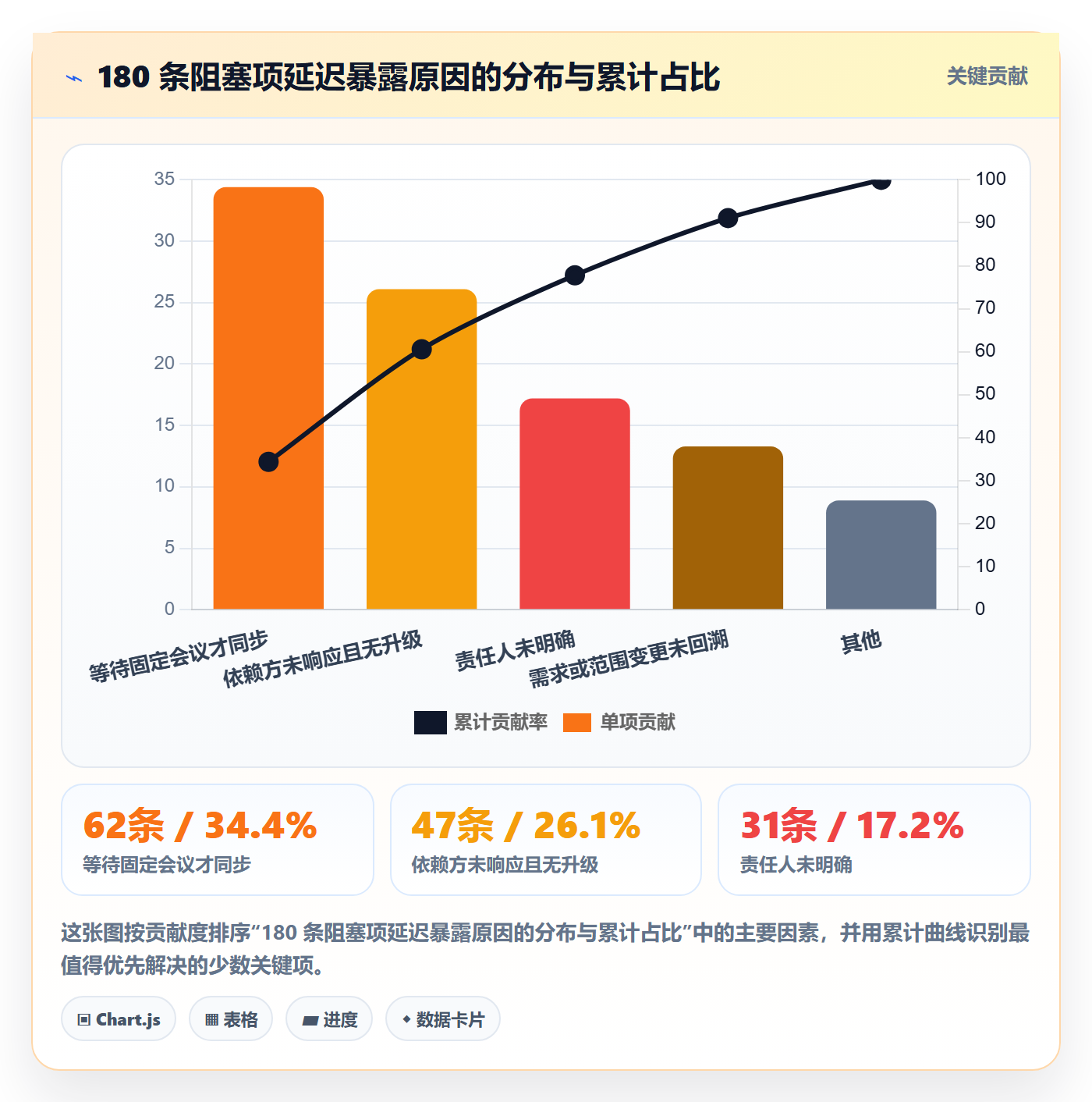 追踪实操方法:产品经理提升进度跟踪效率的协同管理方法与模板