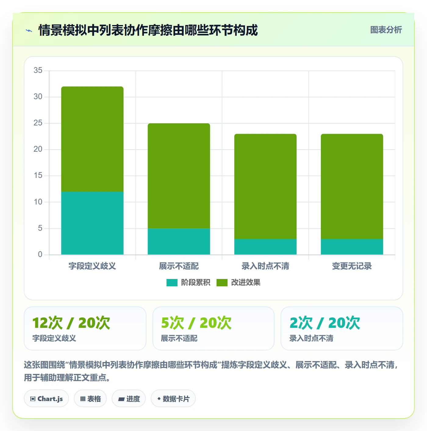 字段配置落地方案：实施团队开展列表视图的协同管理案例解析
