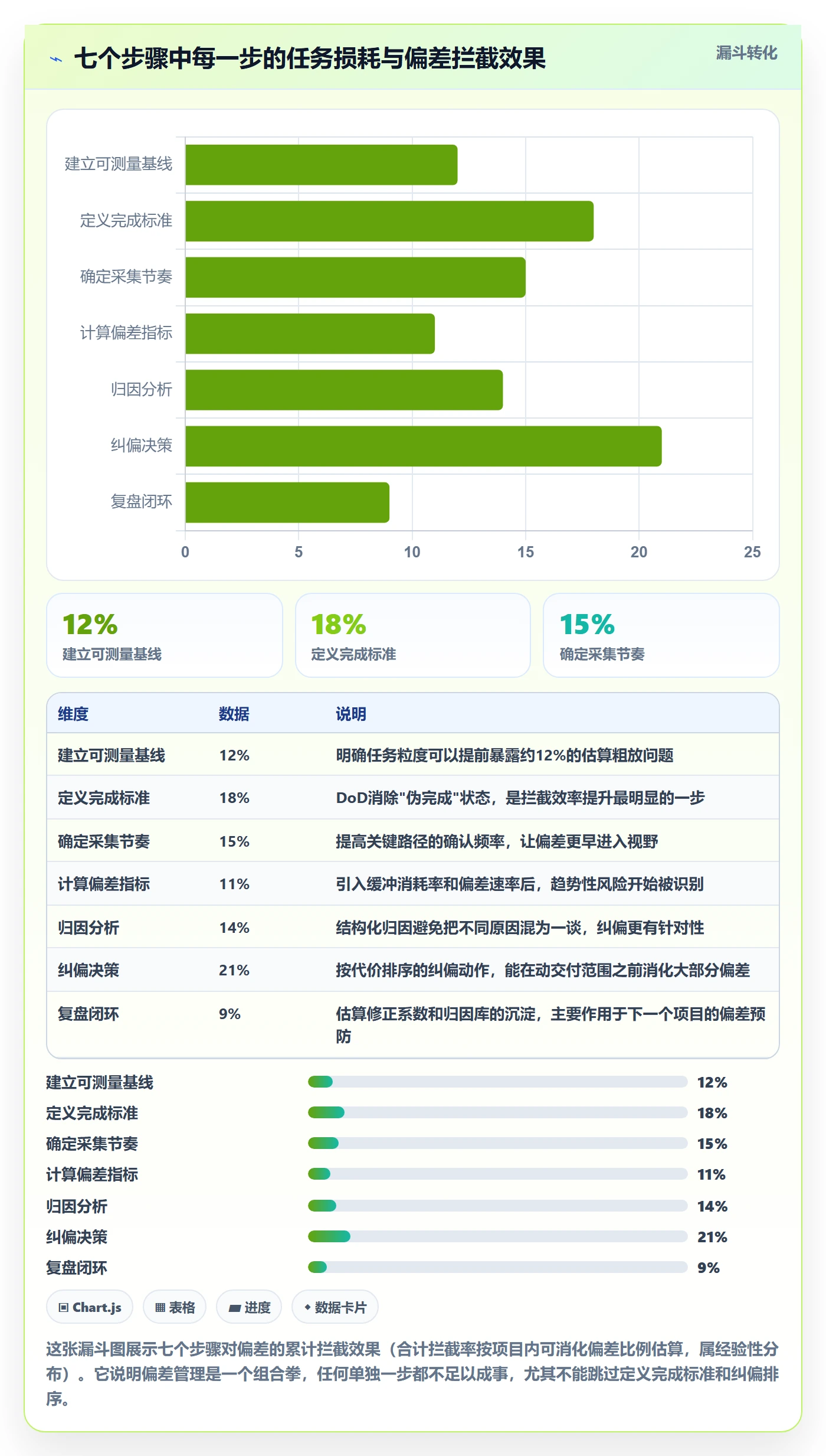 进度偏差管理指南:项目负责人如何做好进度管理,实操方法全流程