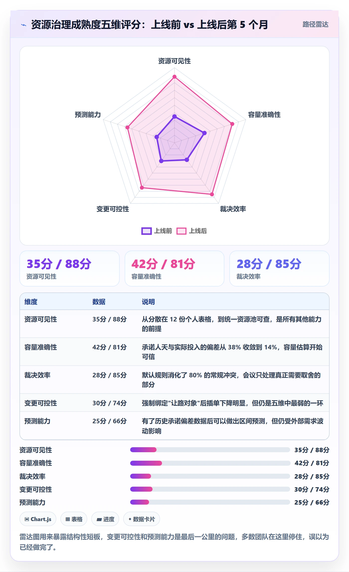 资源冲突流程与规范：跨部门团队人力资源计划效率提升关键指标