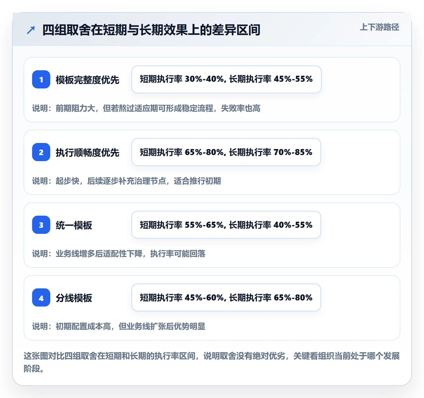 模板任务落地方案：PMO开展项目模板的落地方案案例解析