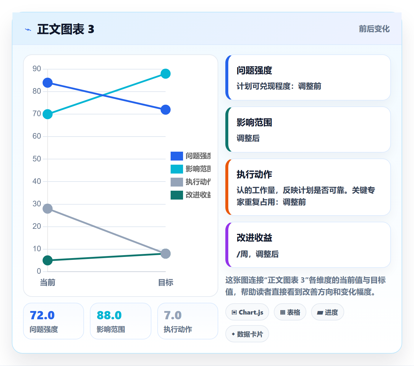 团队管理指南:PMO如何做好资源管理,最佳实践全流程