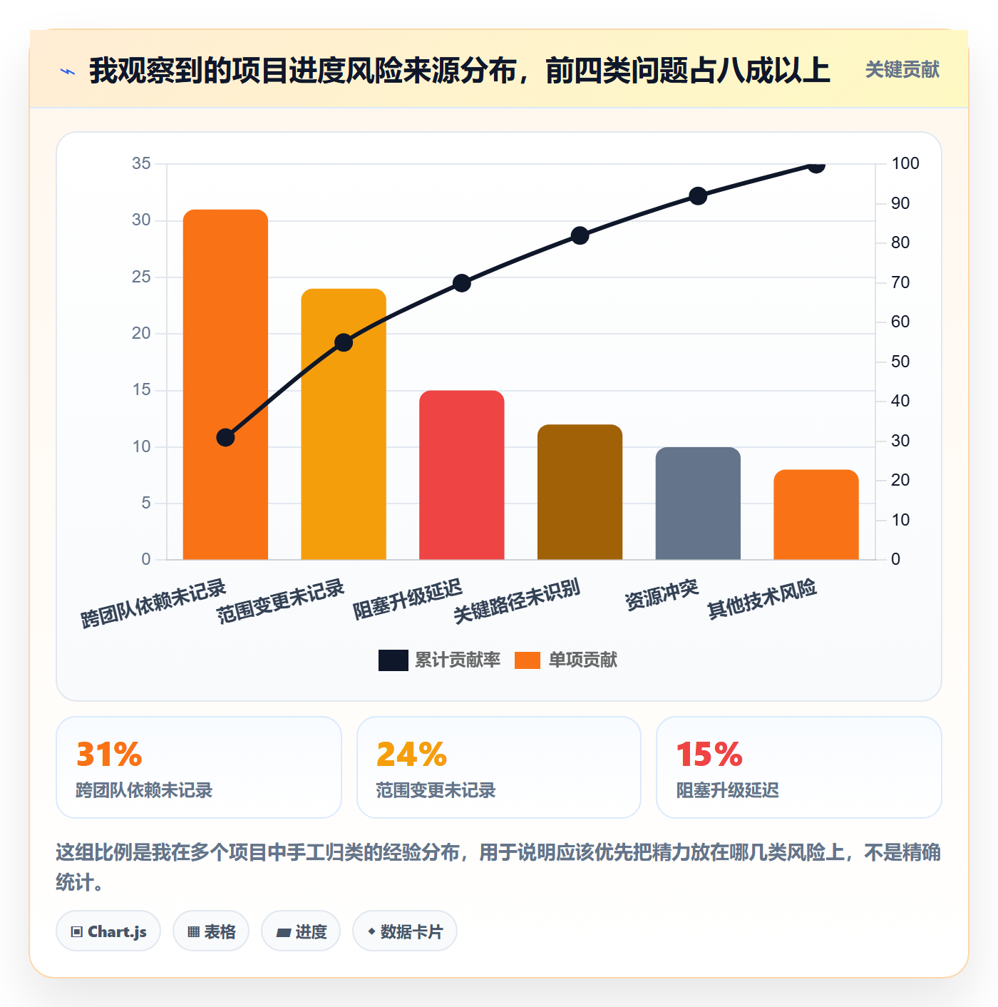 动态管理方法大全:产品经理进度跟踪实操方法落地清单