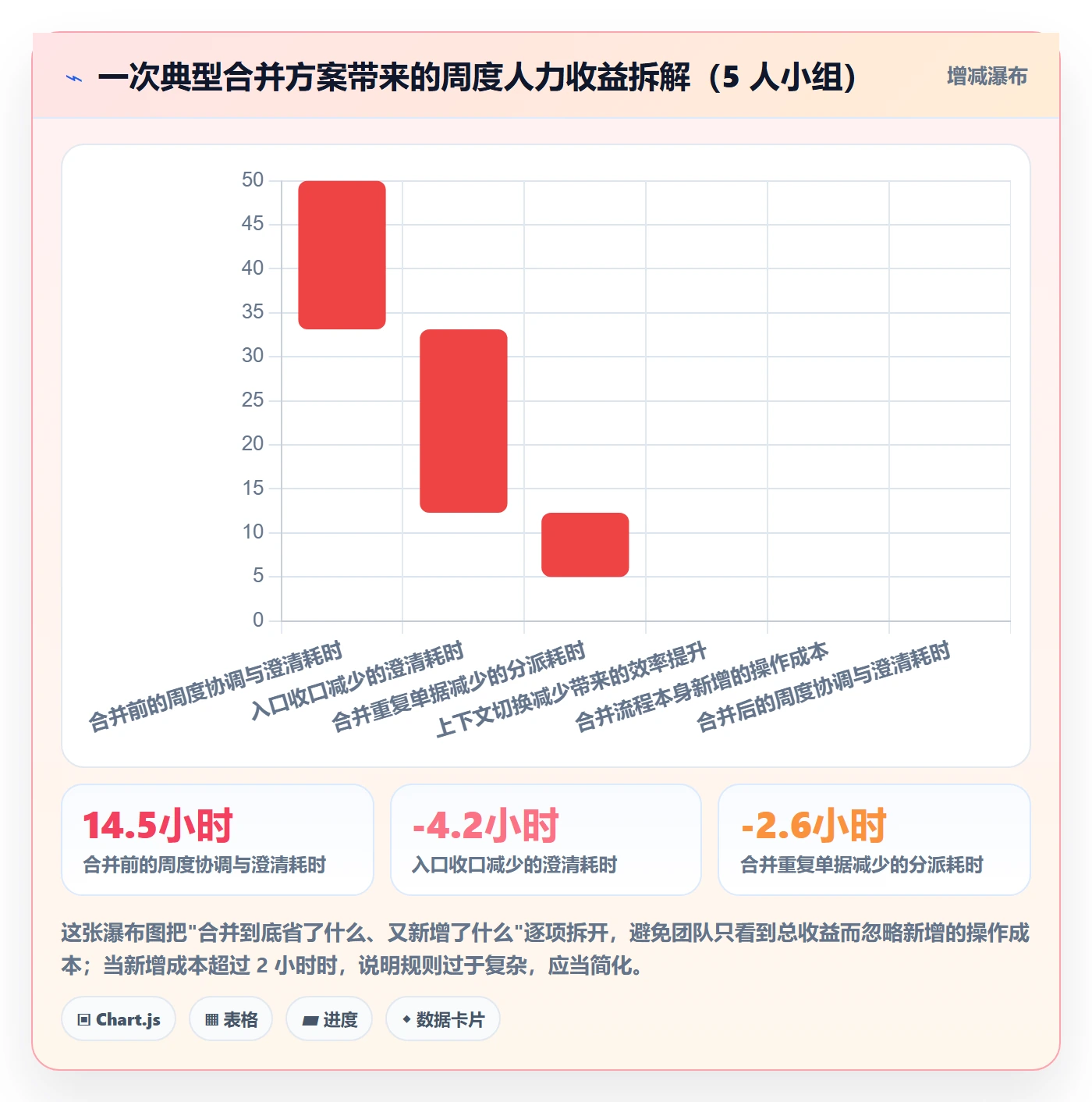 任务合并最佳实践:研发团队任务管理落地方案,常见问题