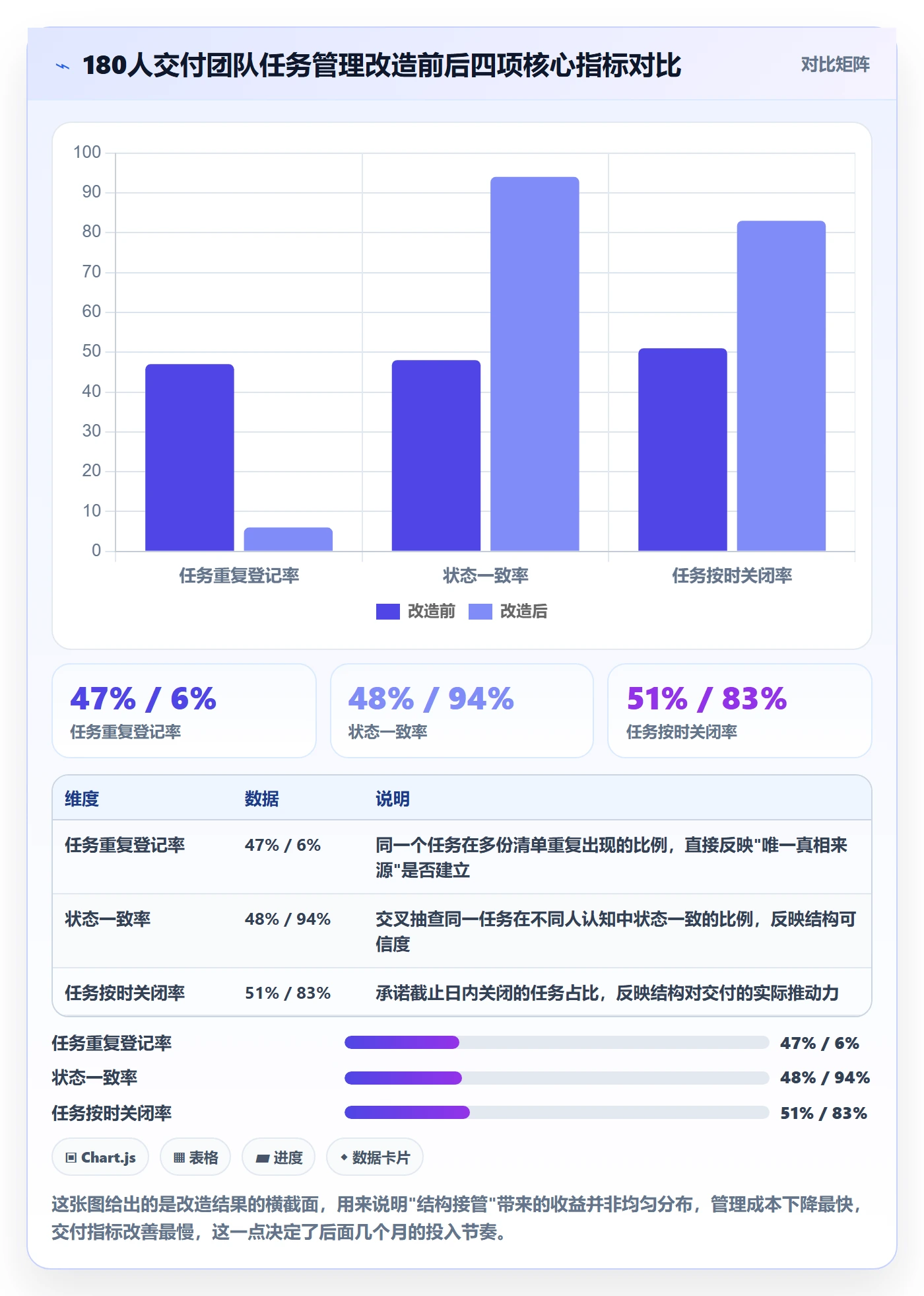 负责人怎么做？实施团队实操方法：任务管理从0到1