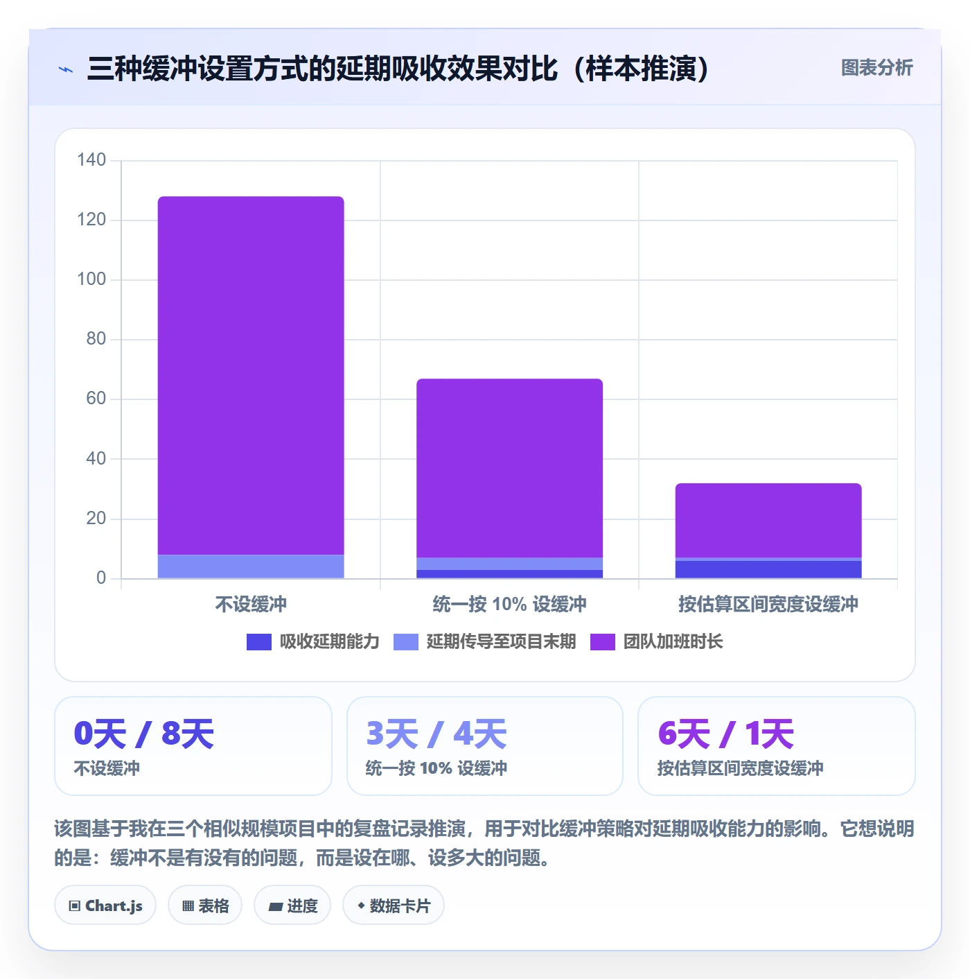计划基线怎么做？项目成员落地方案：项目规划从0到1