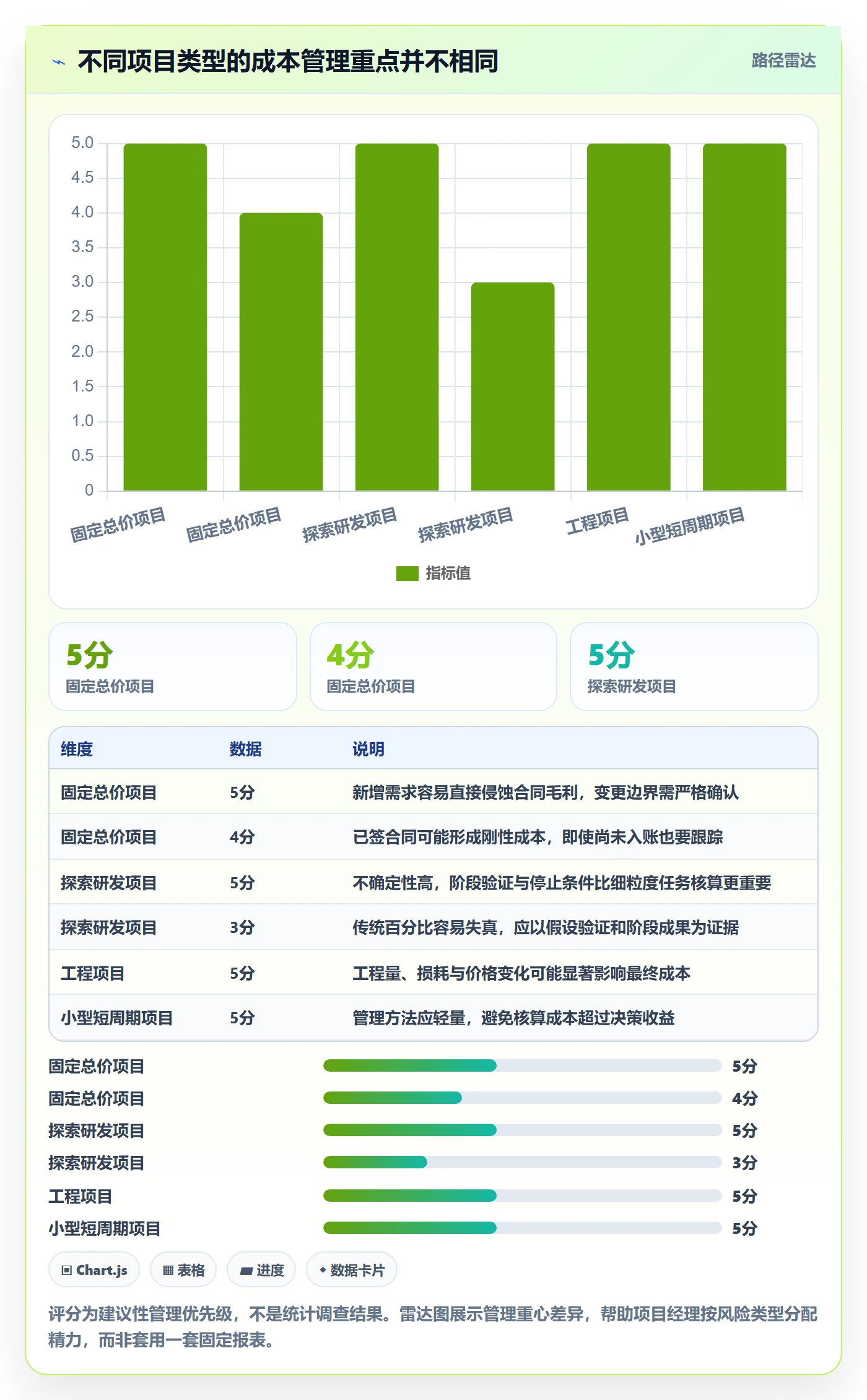 成本管理如何做好实际成本？项目经理入门指南与操作步骤